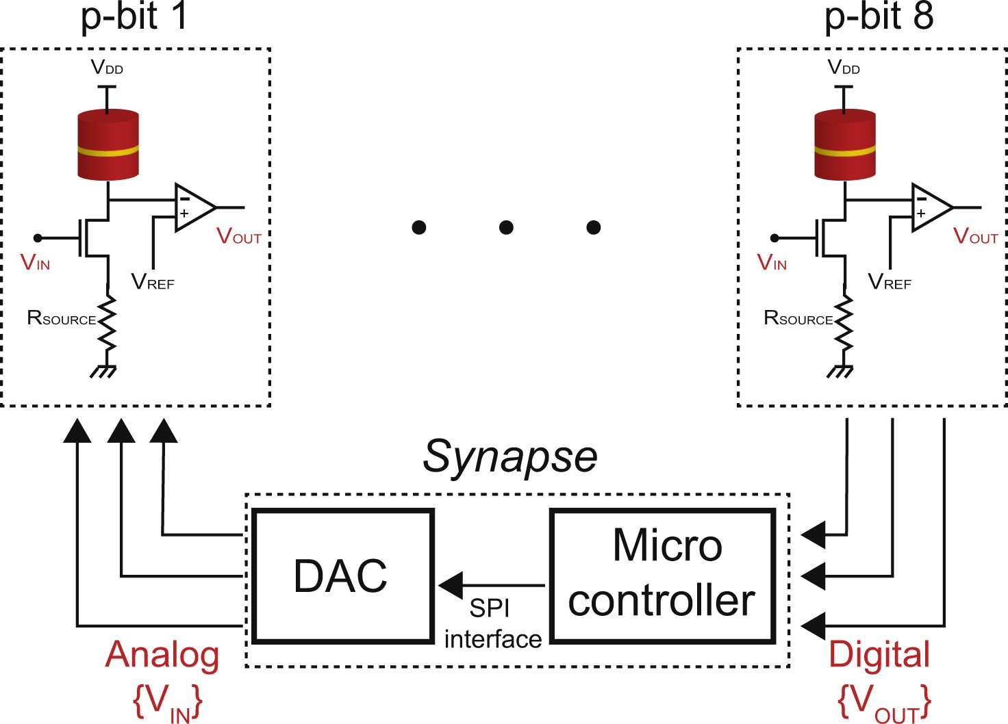 Extended Data Fig. 2