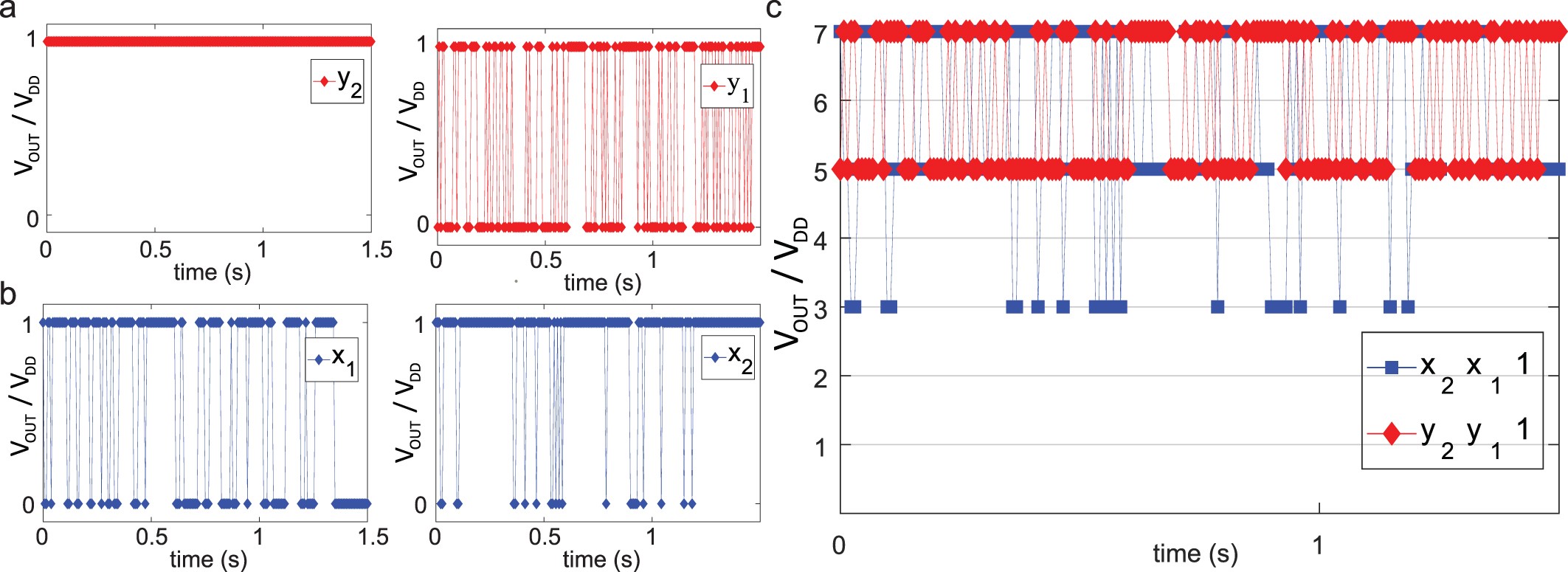 Extended Data Fig. 3