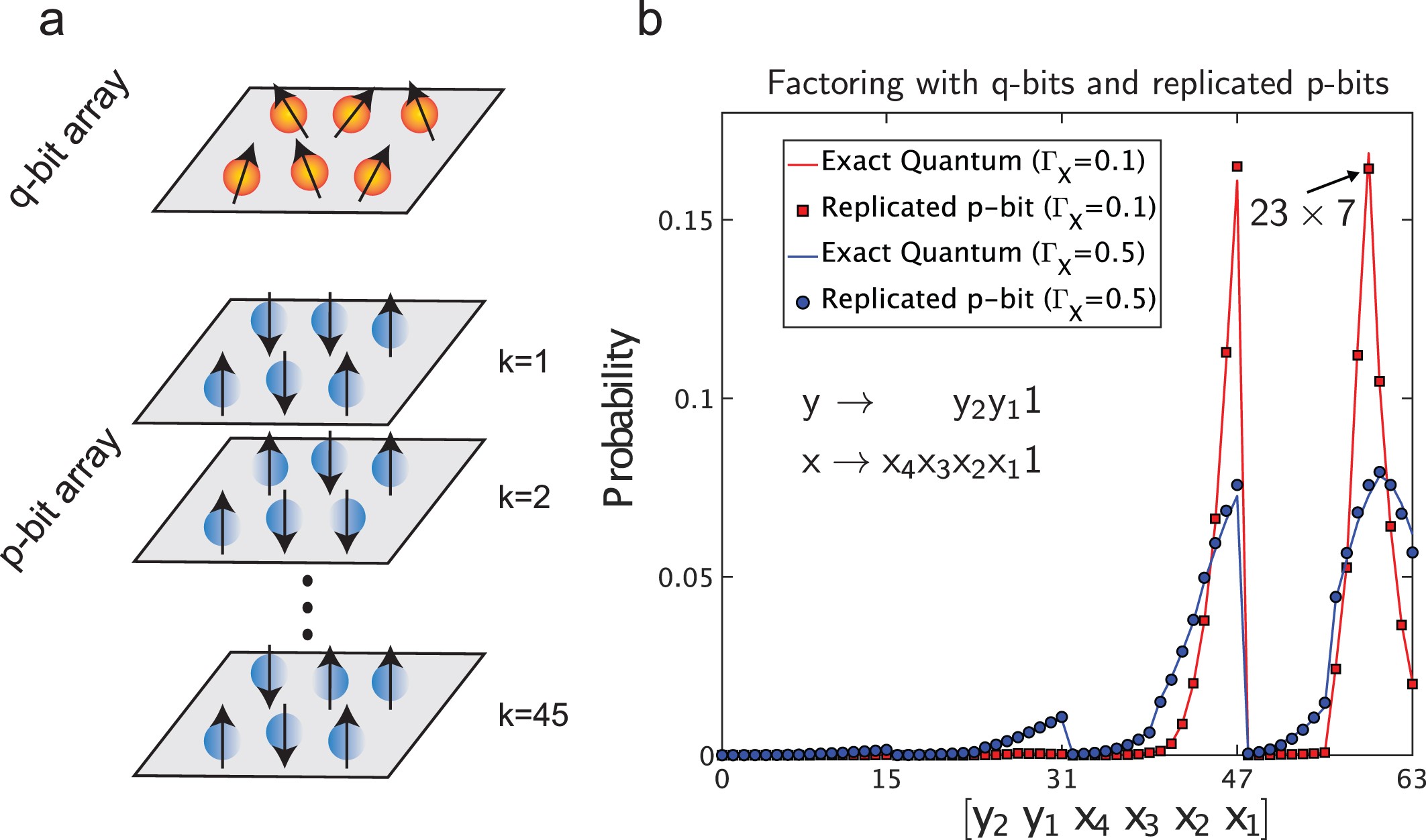 Extended Data Fig. 6