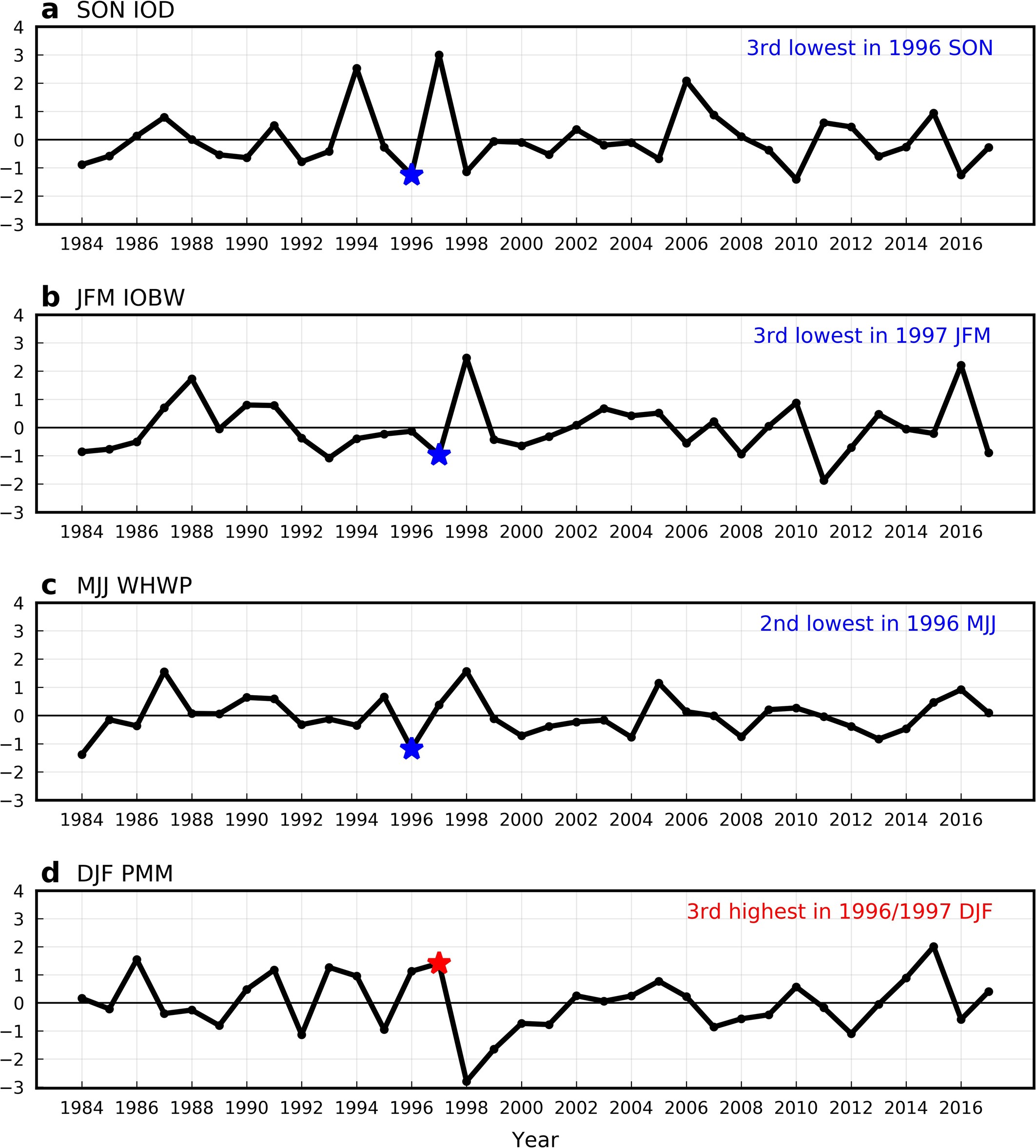 Extended Data Fig. 3