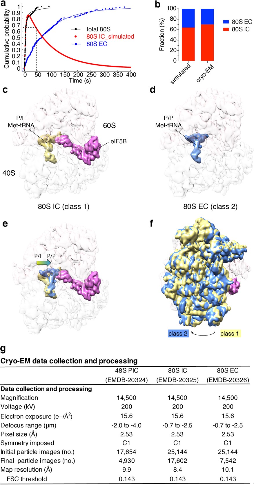 Extended Data Fig. 10