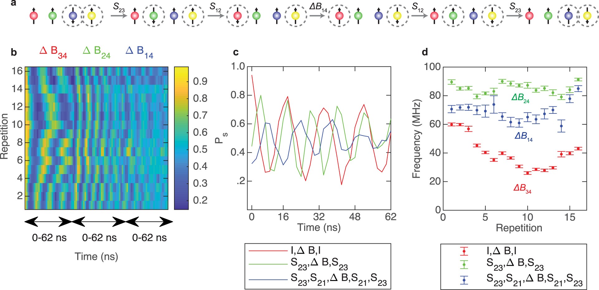 Extended Data Fig. 1