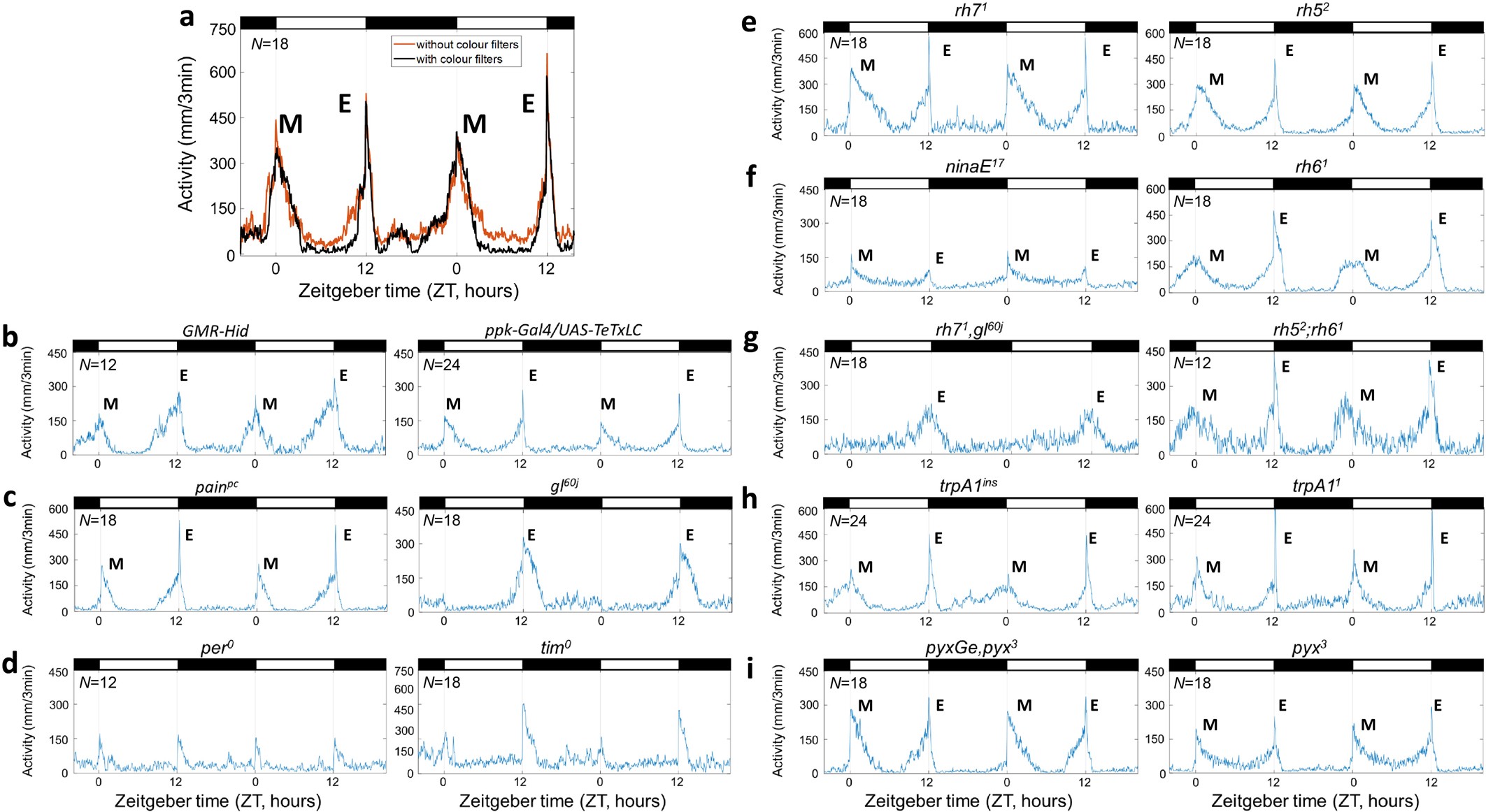 Extended Data Fig. 6