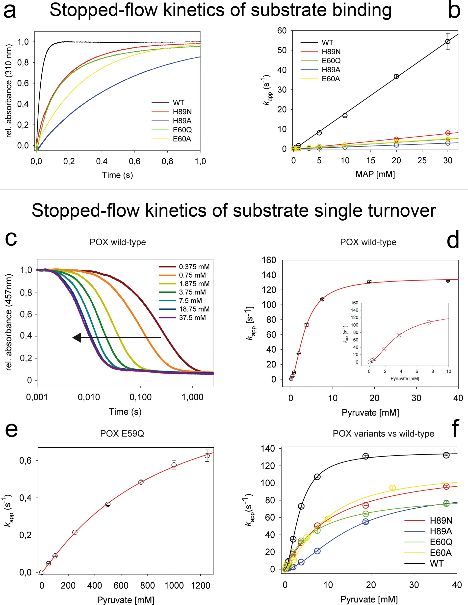 Extended Data Fig. 8