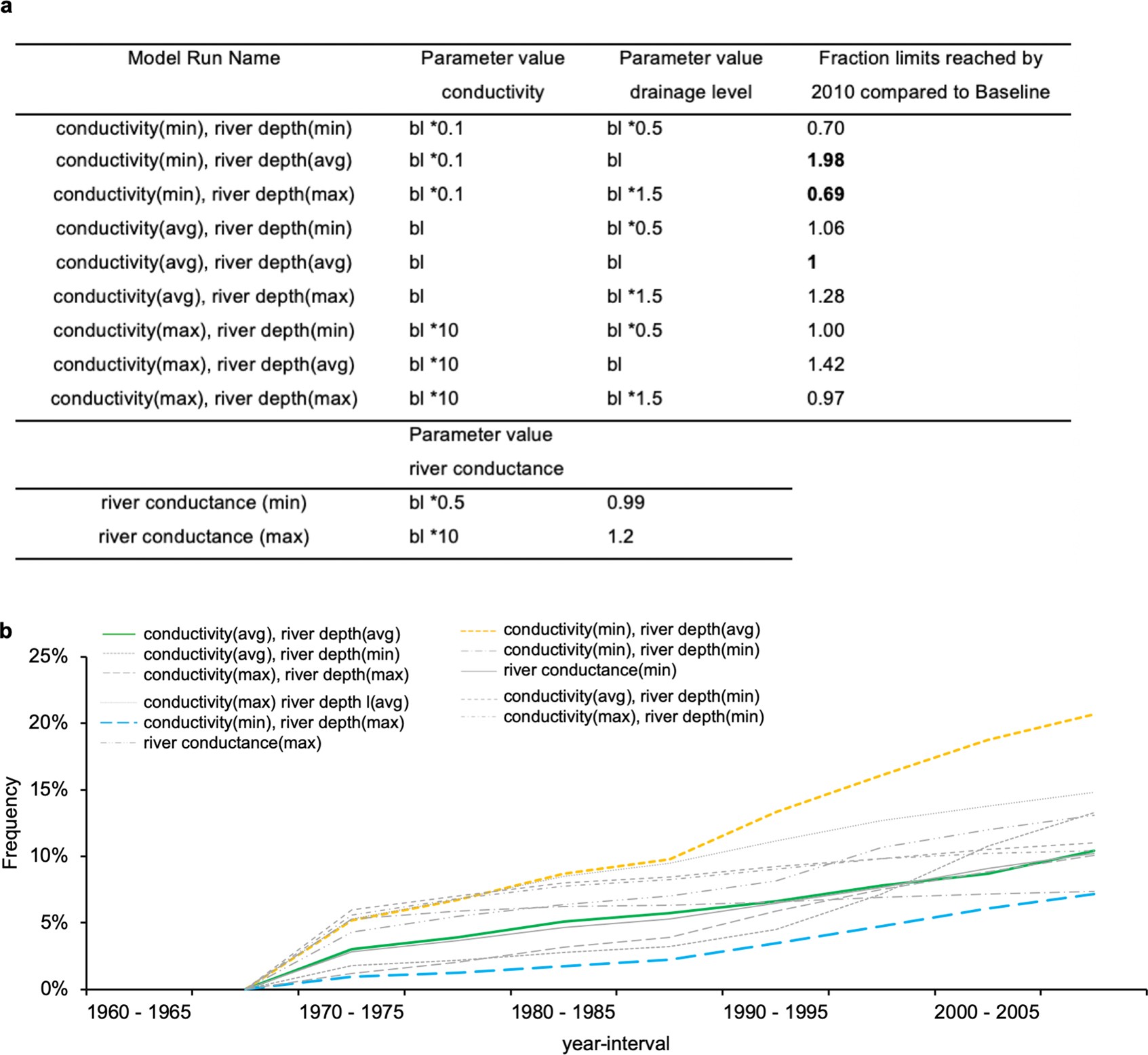 Extended Data Fig. 9