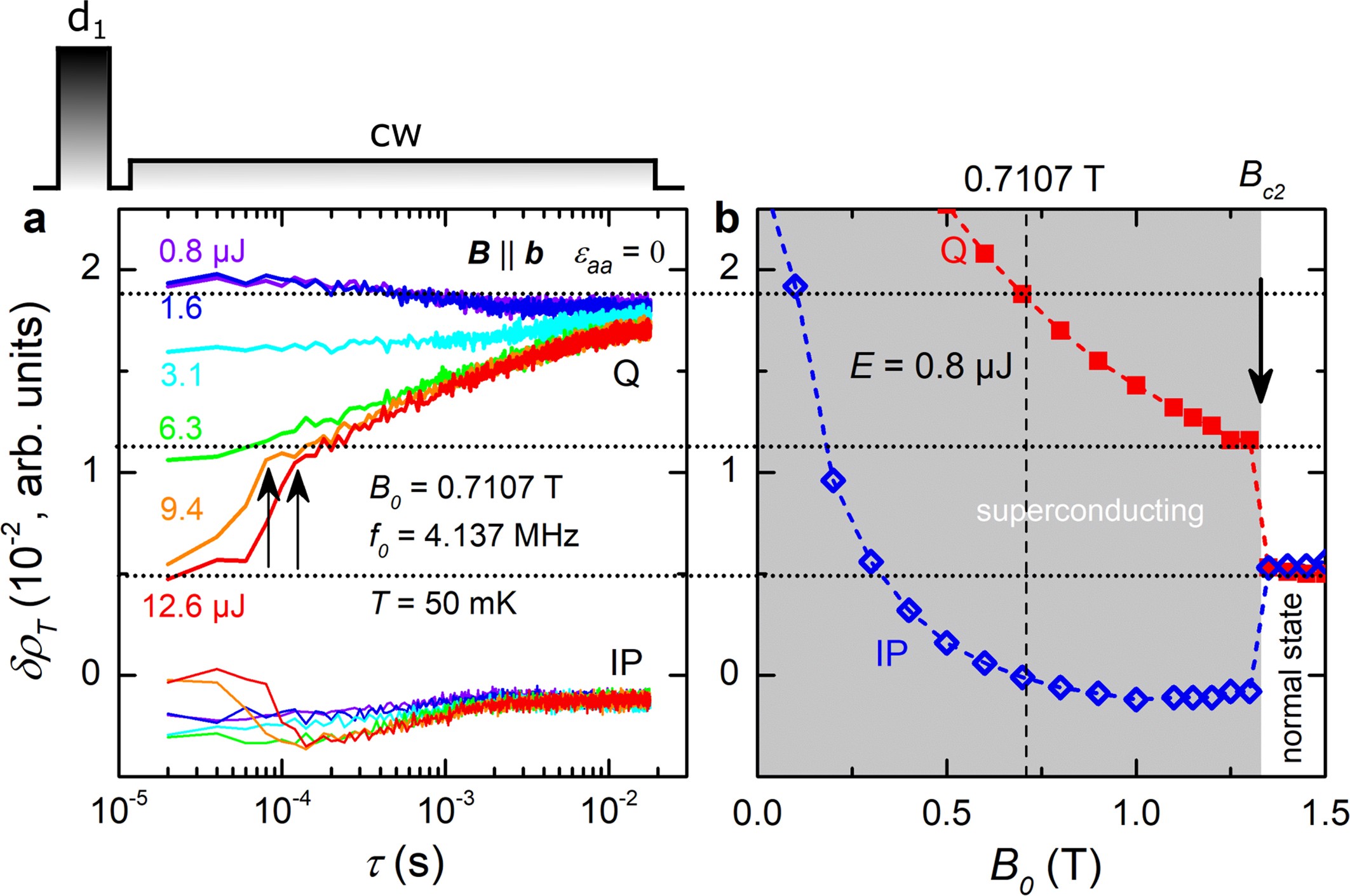 Extended Data Fig. 4: Transient effects associated with normal-state response.