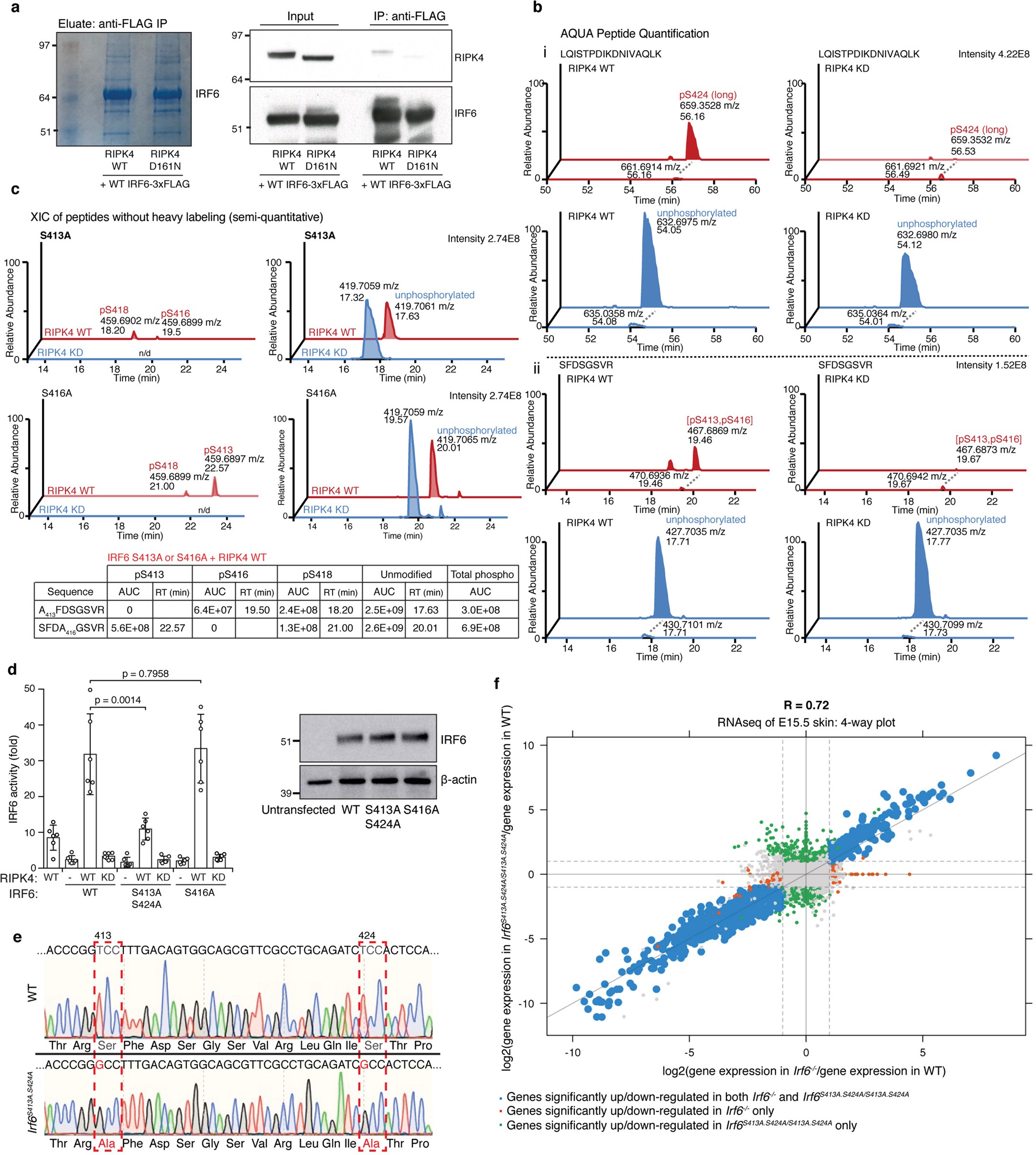 Extended Data Fig. 4