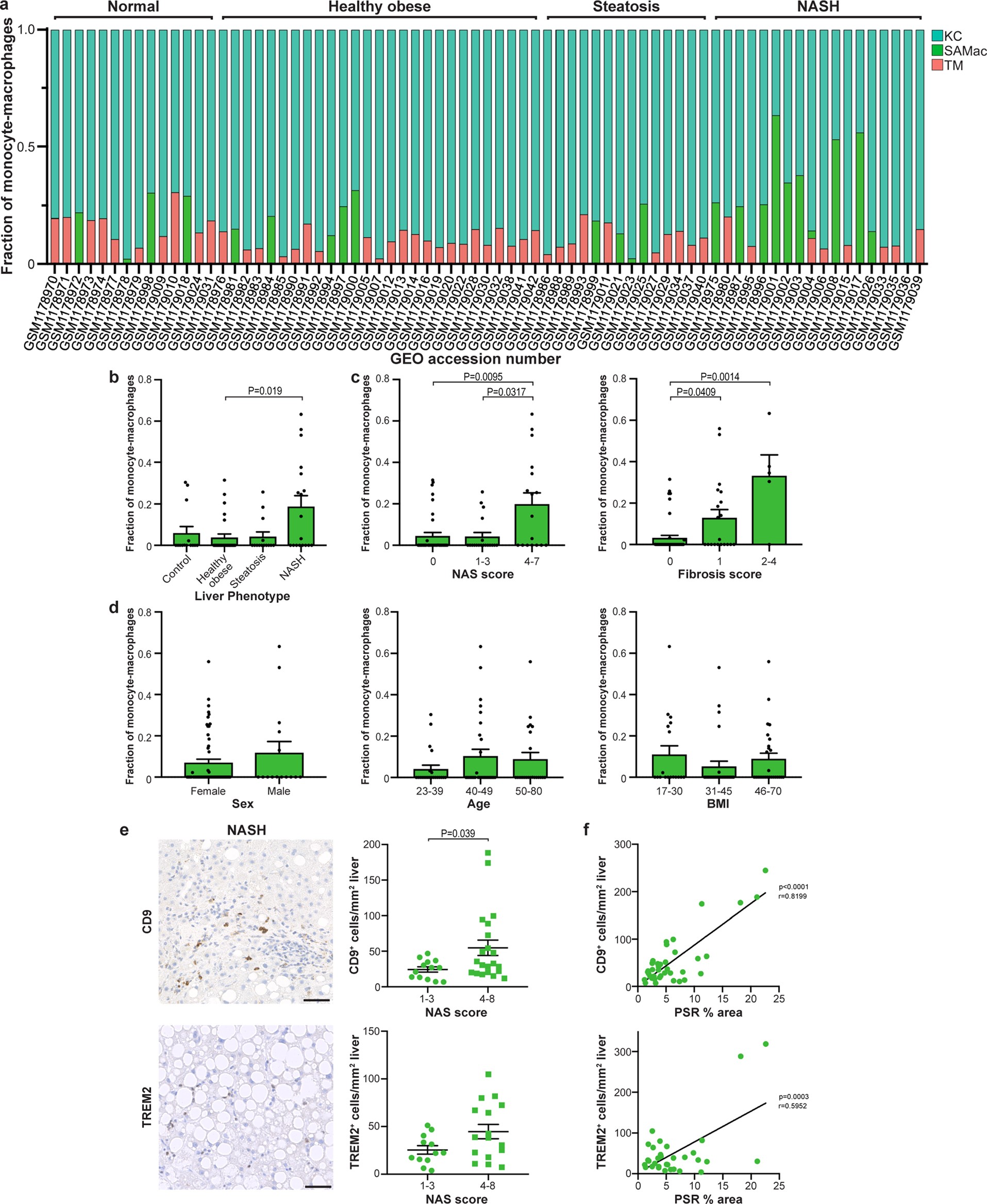 Extended Data Fig. 7