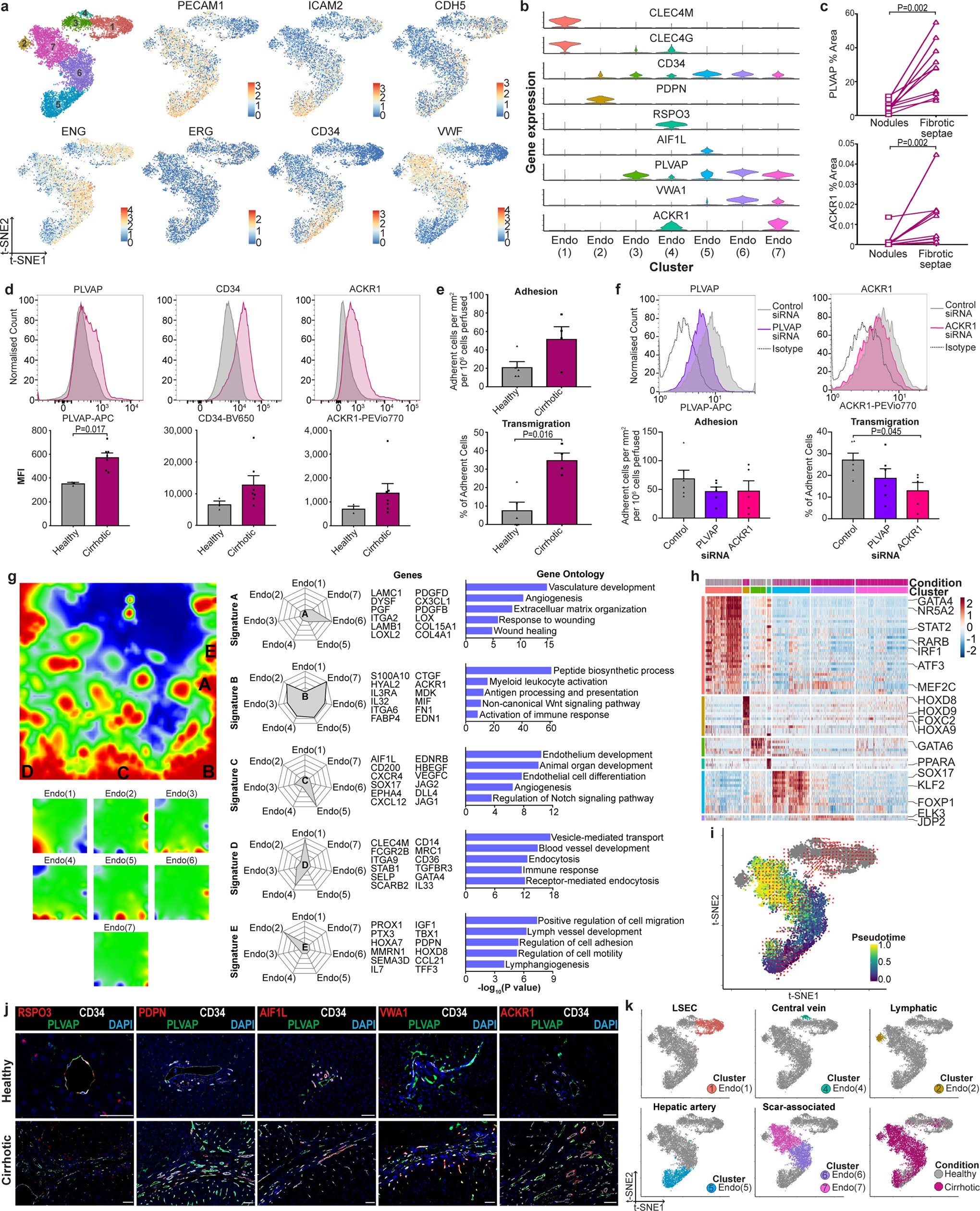 Extended Data Fig. 8