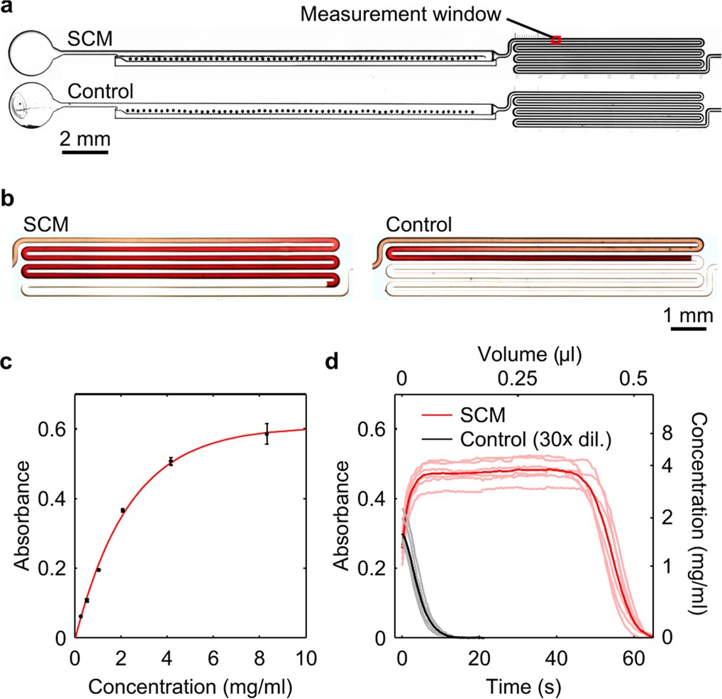 Extended Data Fig. 1