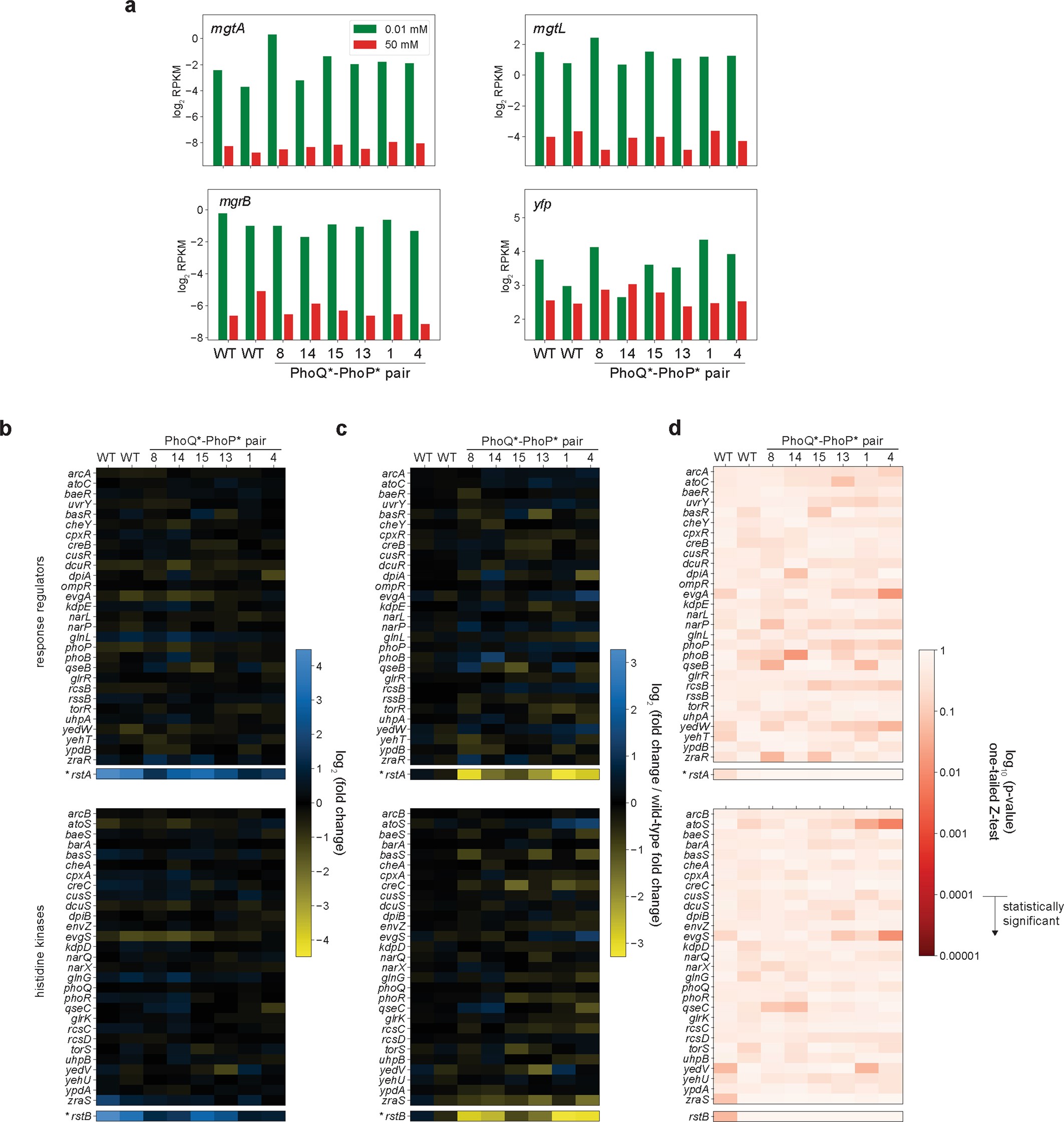 Extended Data Fig. 7