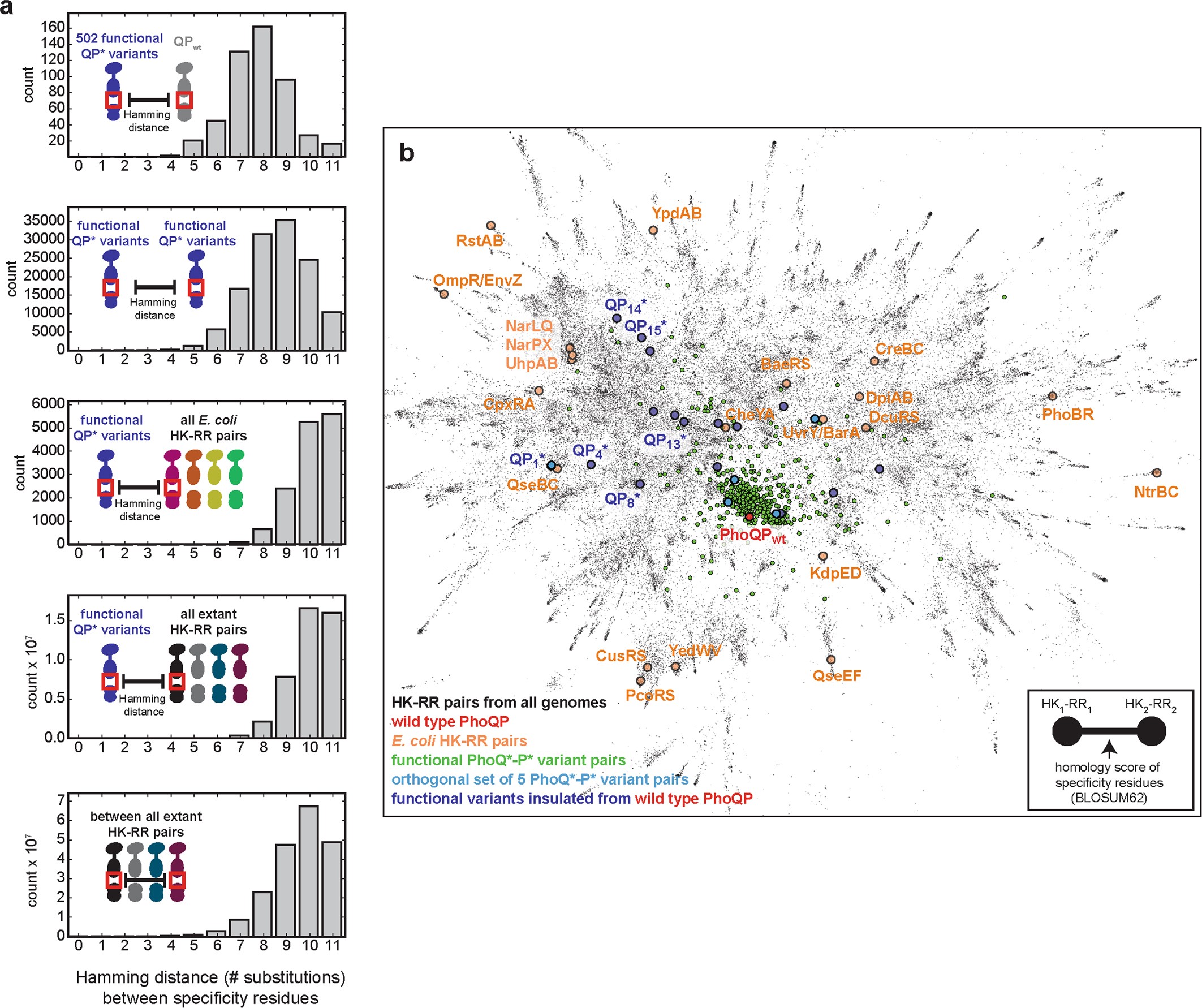 Extended Data Fig. 9