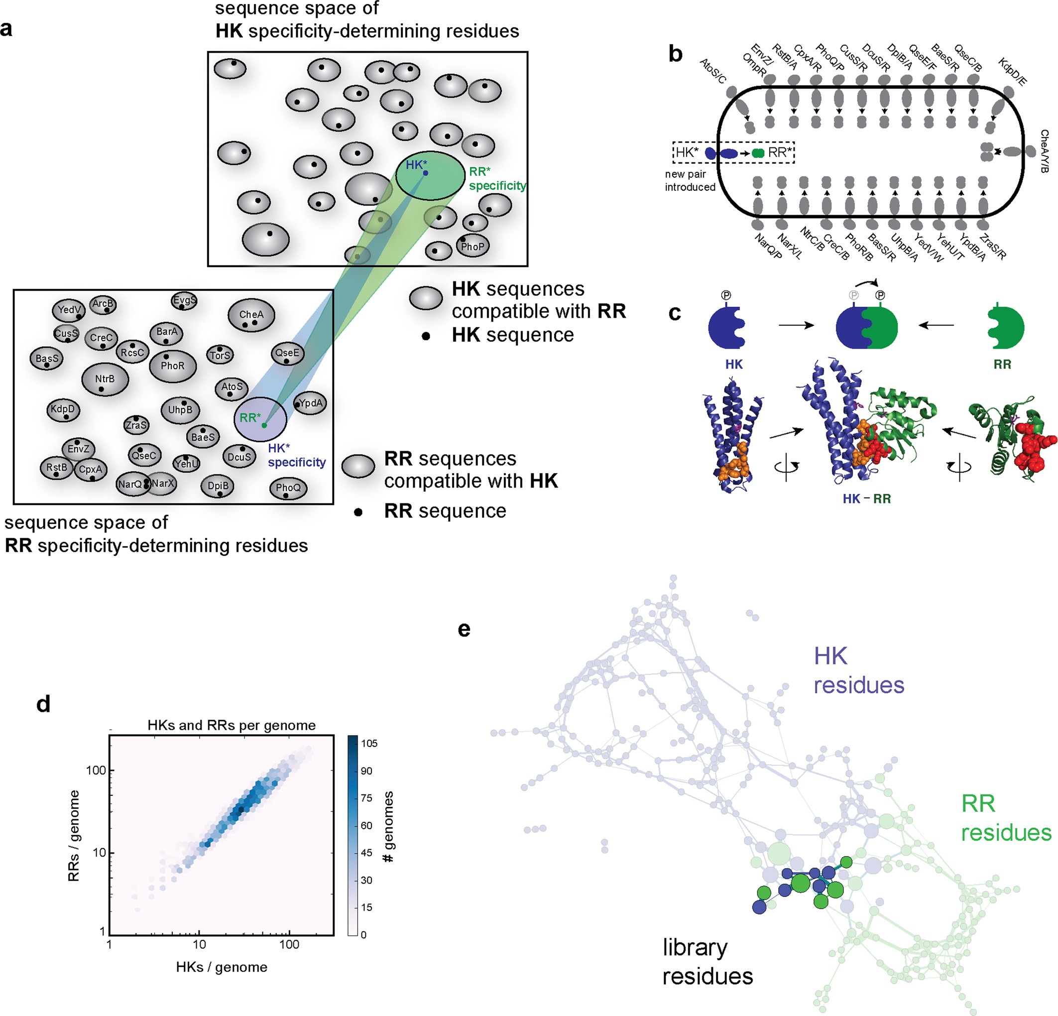 Extended Data Fig. 1