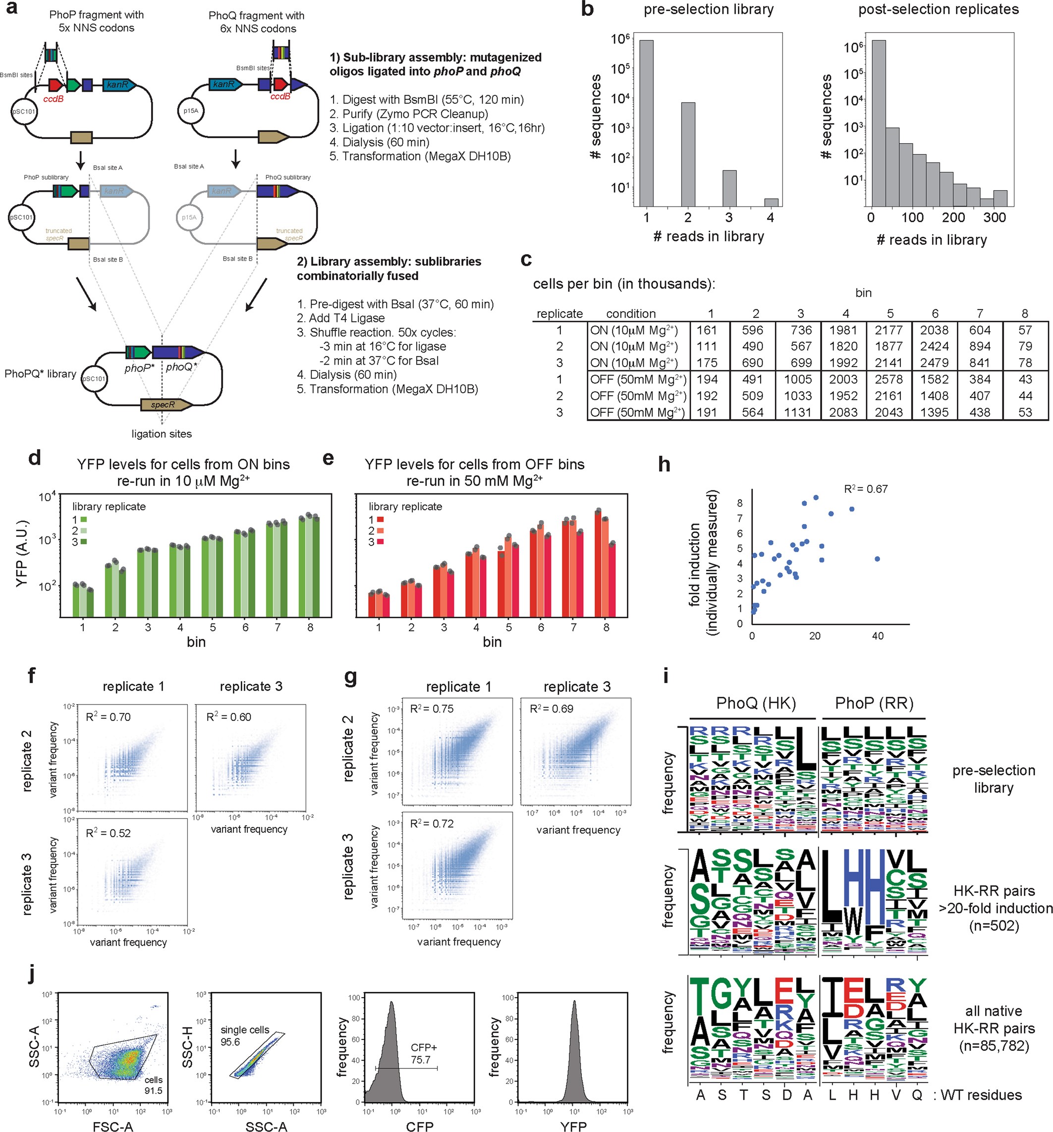 Extended Data Fig. 2