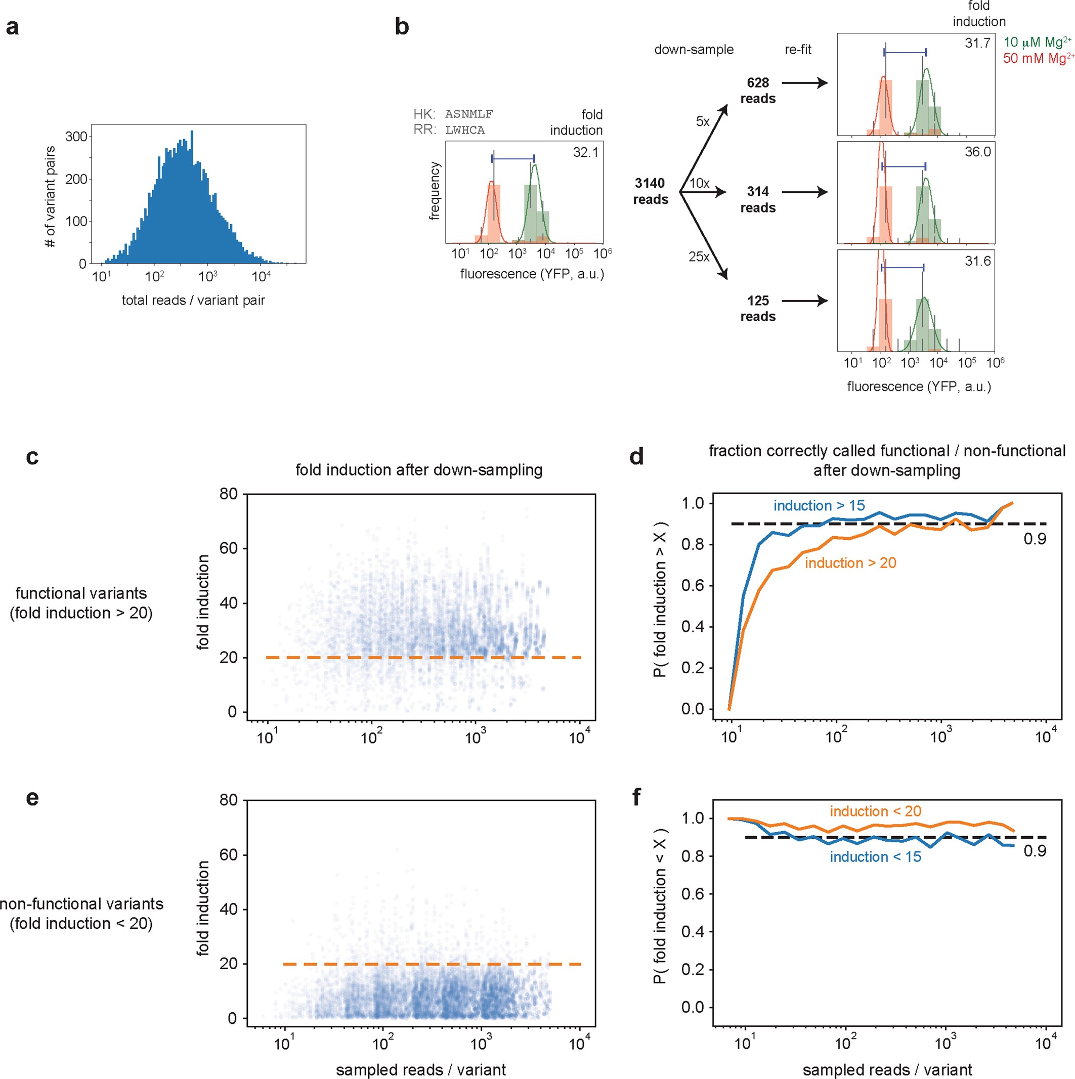 Extended Data Fig. 3