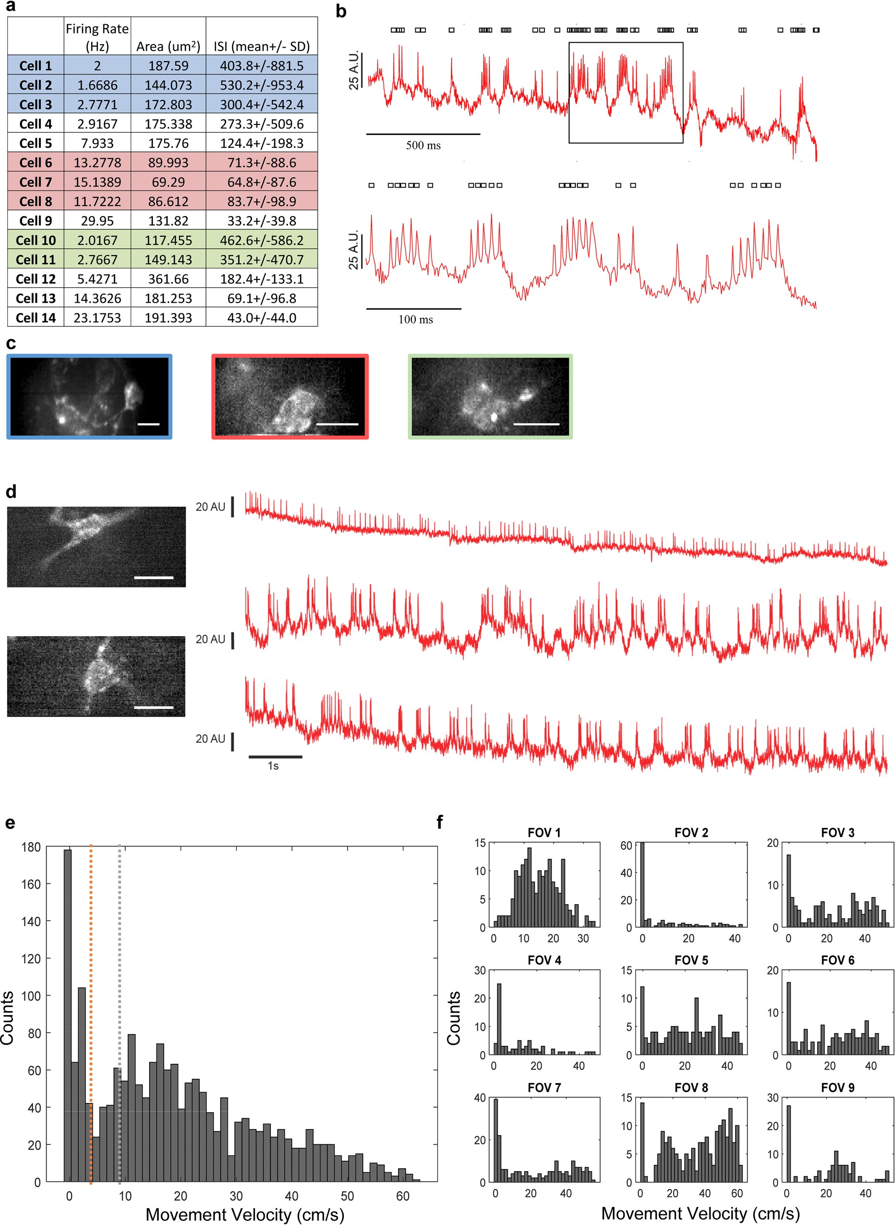 Extended Data Fig. 7