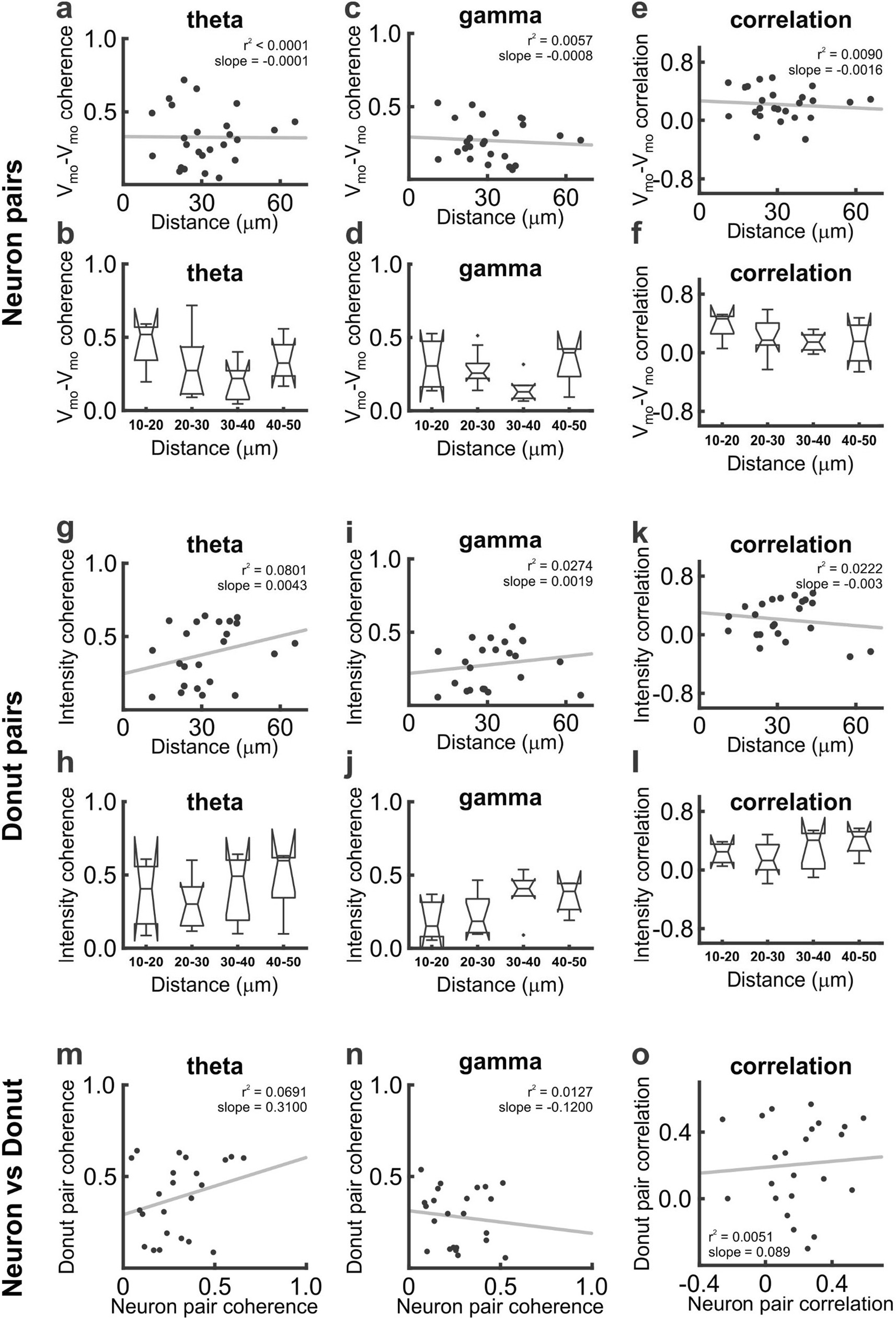 Extended Data Fig. 10