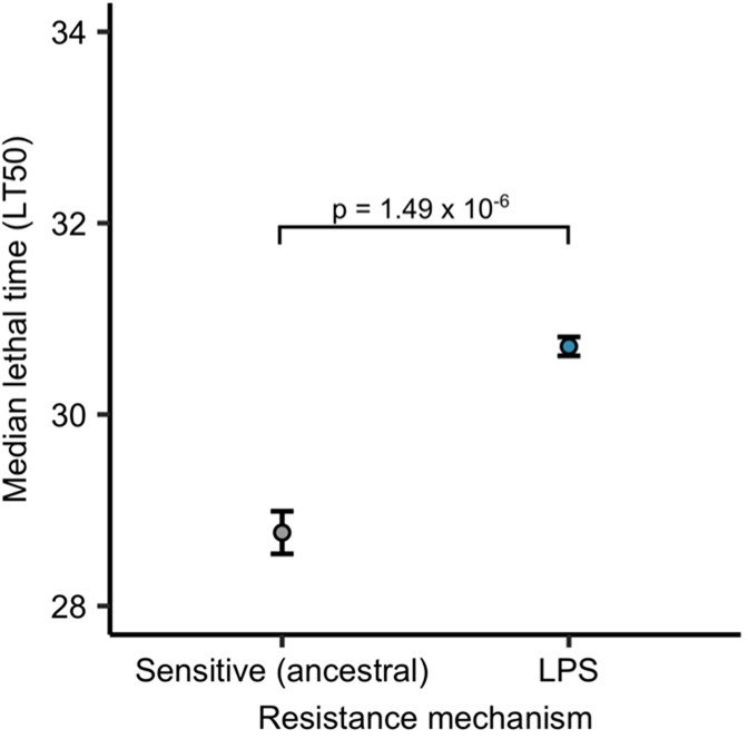 Extended Data Fig. 7