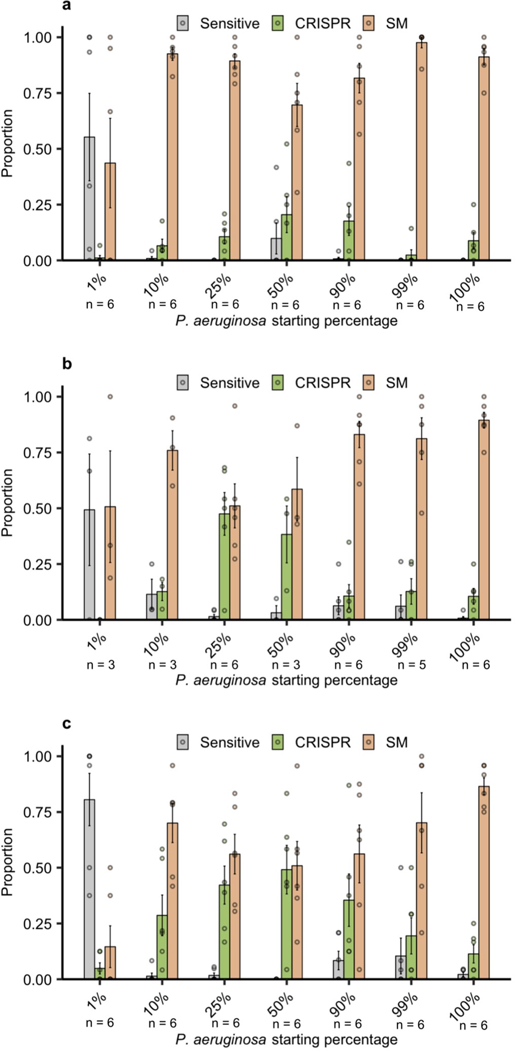 Extended Data Fig. 3