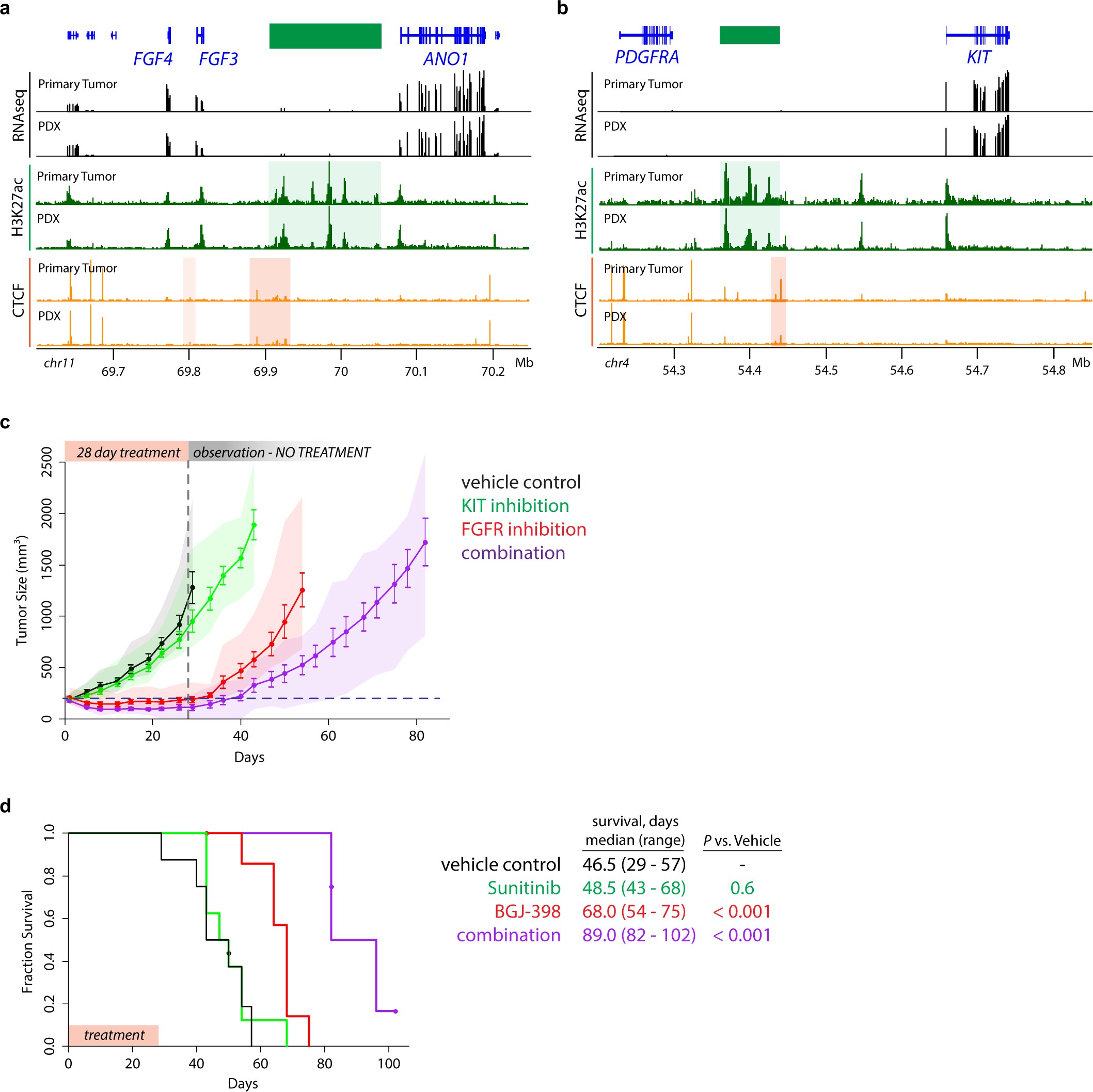 Extended Data Fig. 8