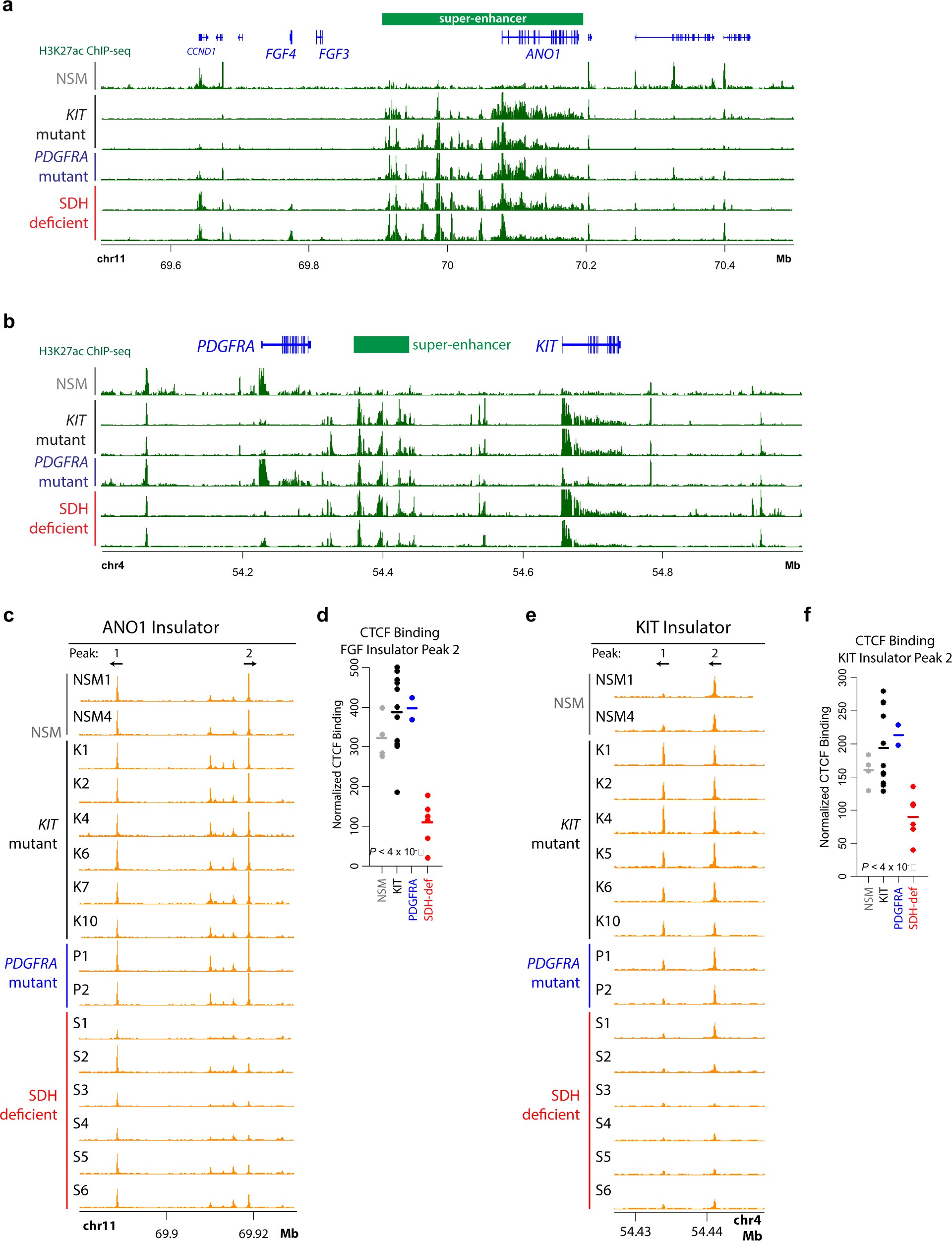 Extended Data Fig. 2