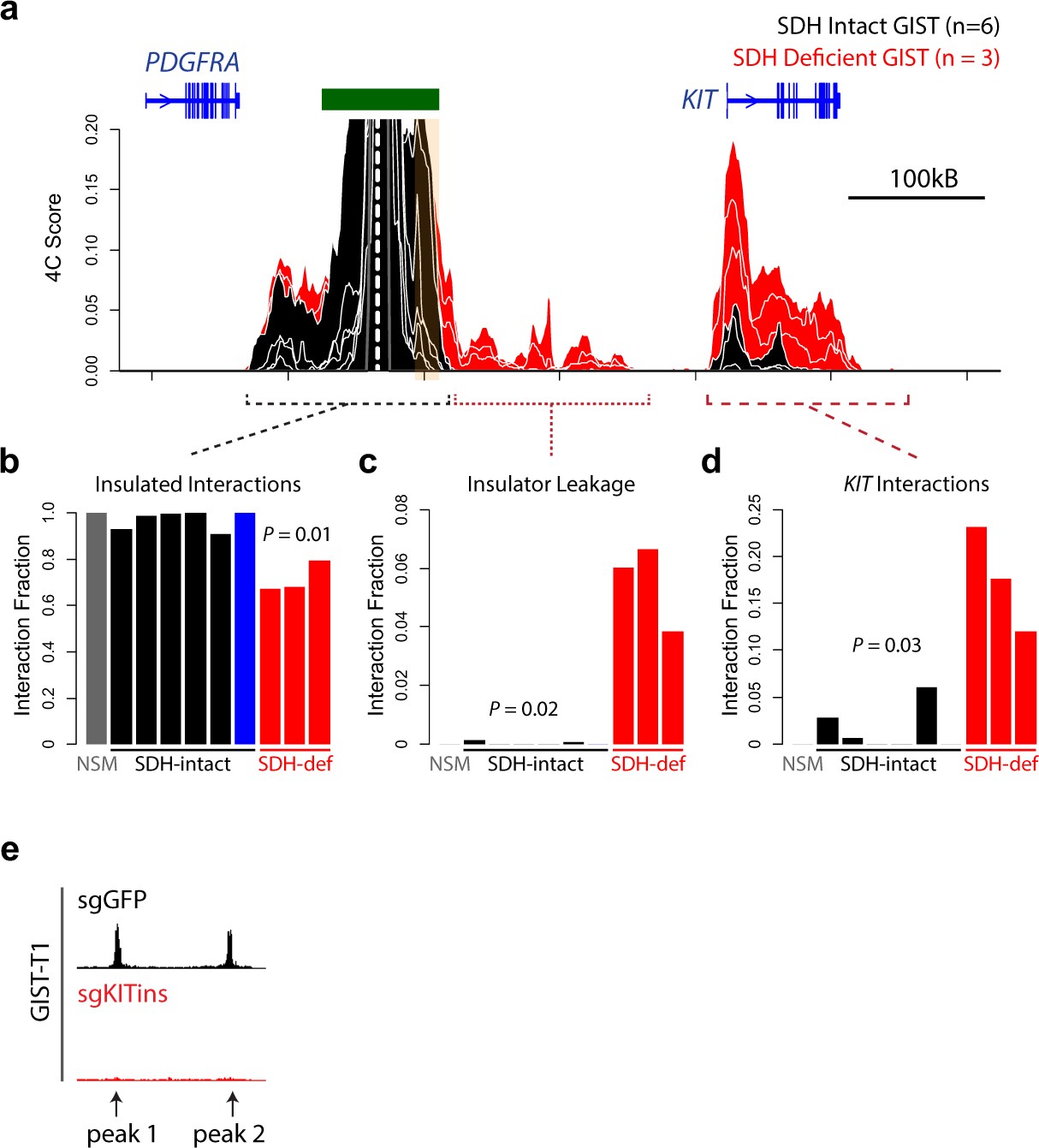 Extended Data Fig. 5