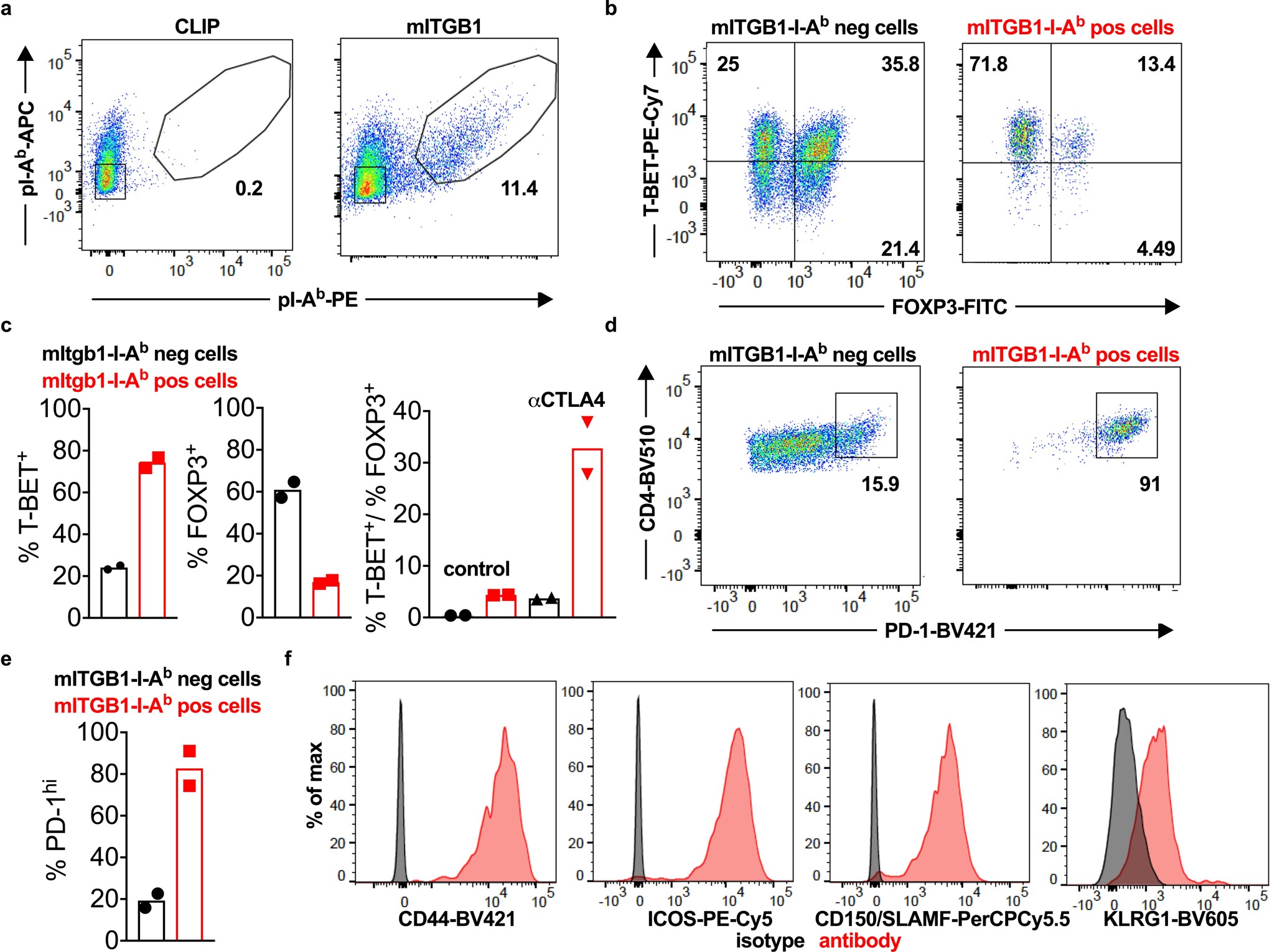 Extended Data Fig. 8