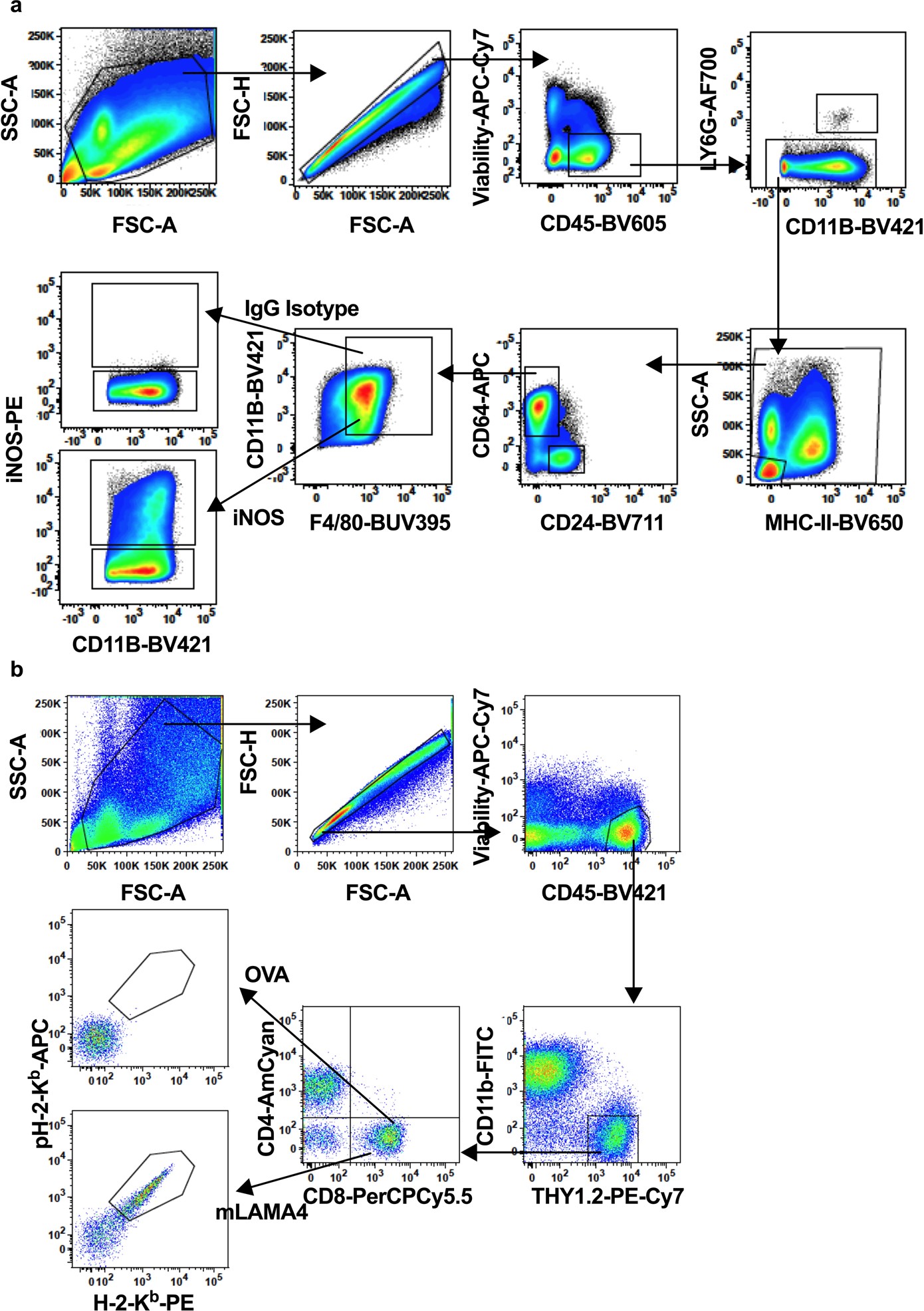 Extended Data Fig. 10