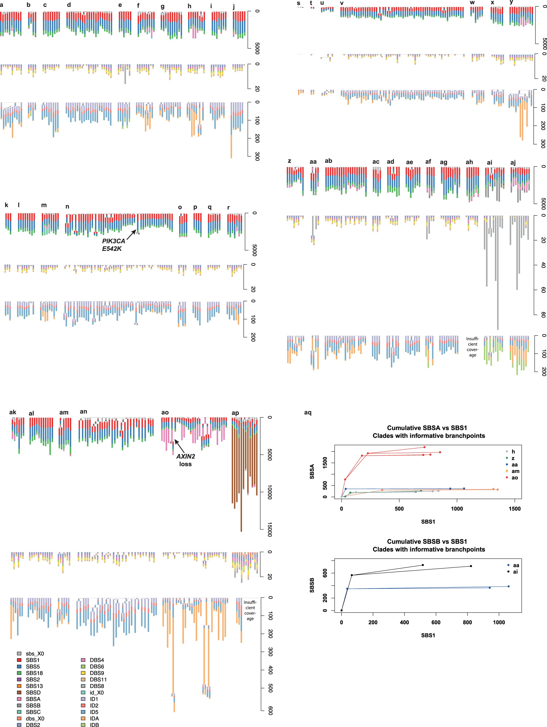 Extended Data Fig. 6