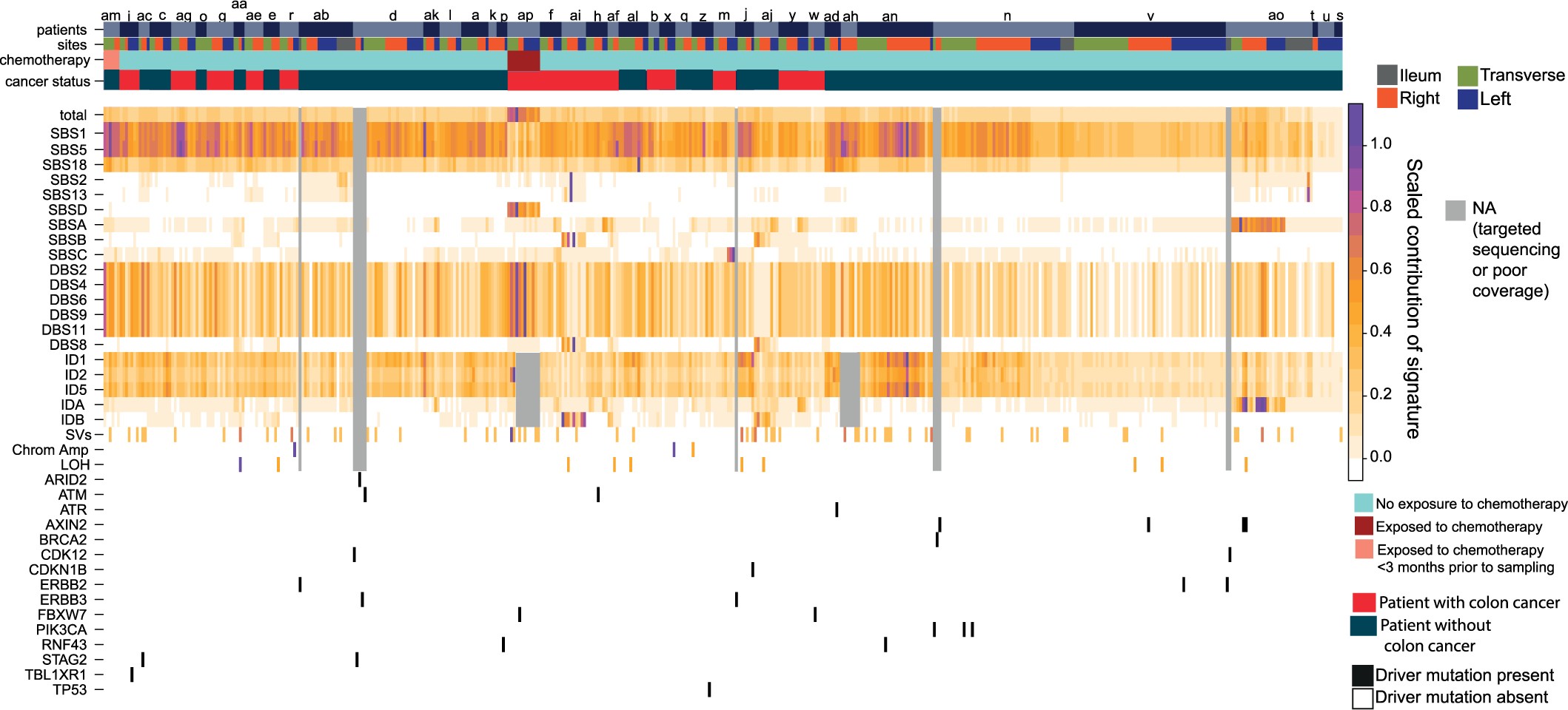 Extended Data Fig. 9