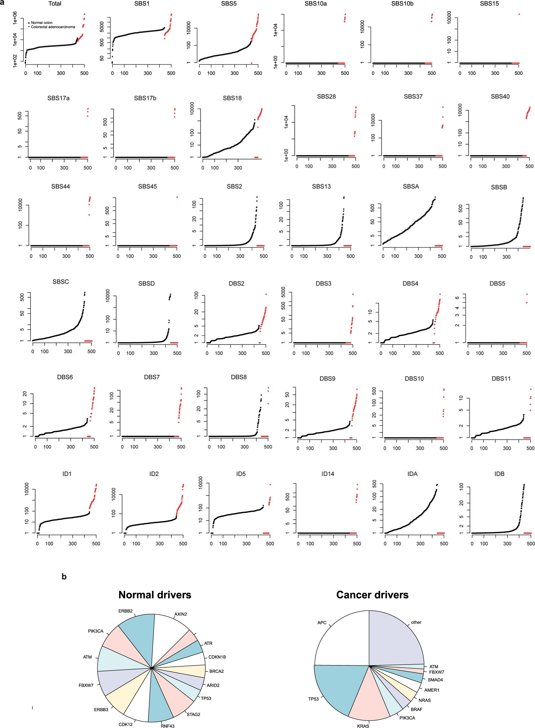 Extended Data Fig. 11