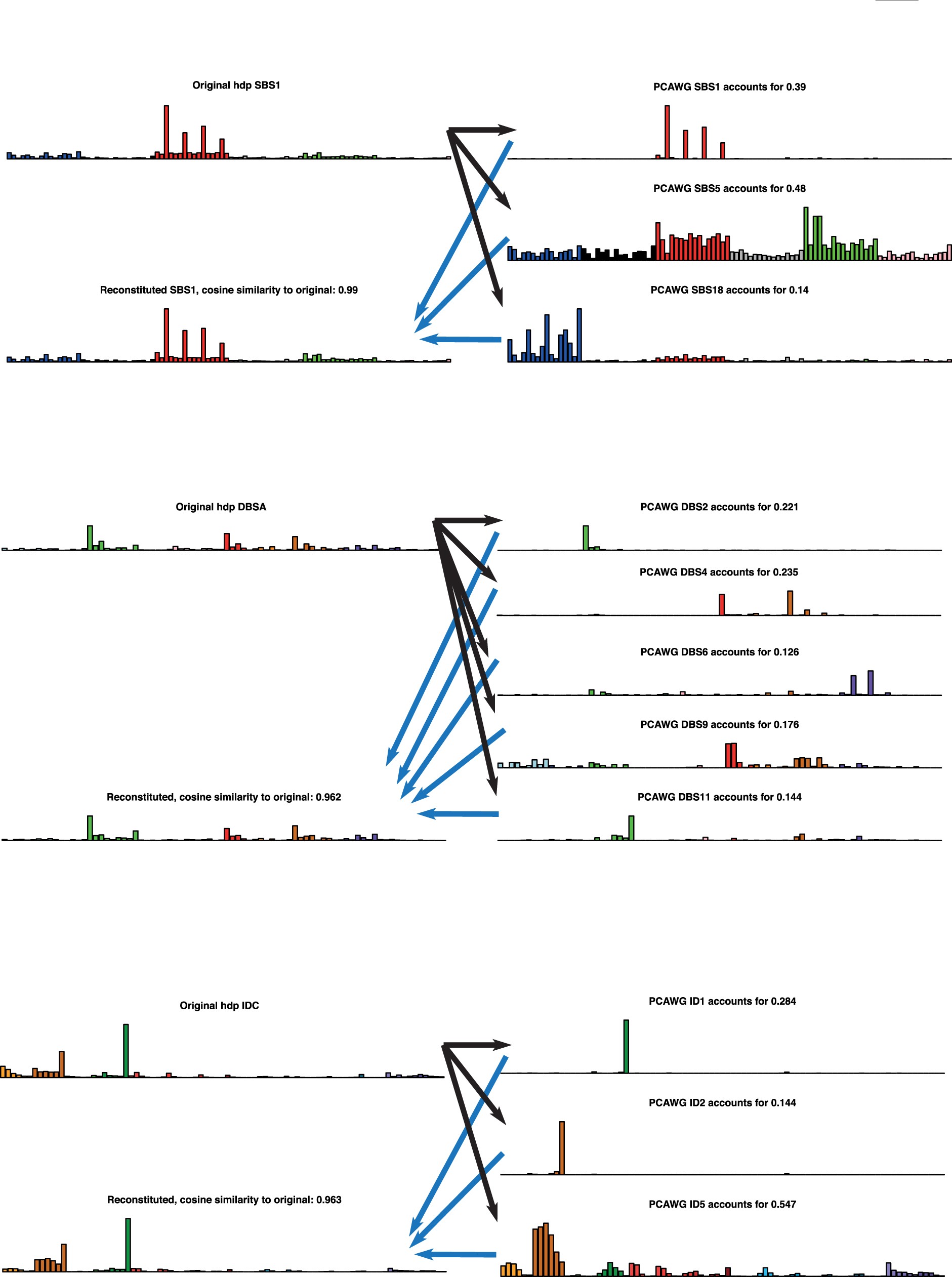 Extended Data Fig. 3