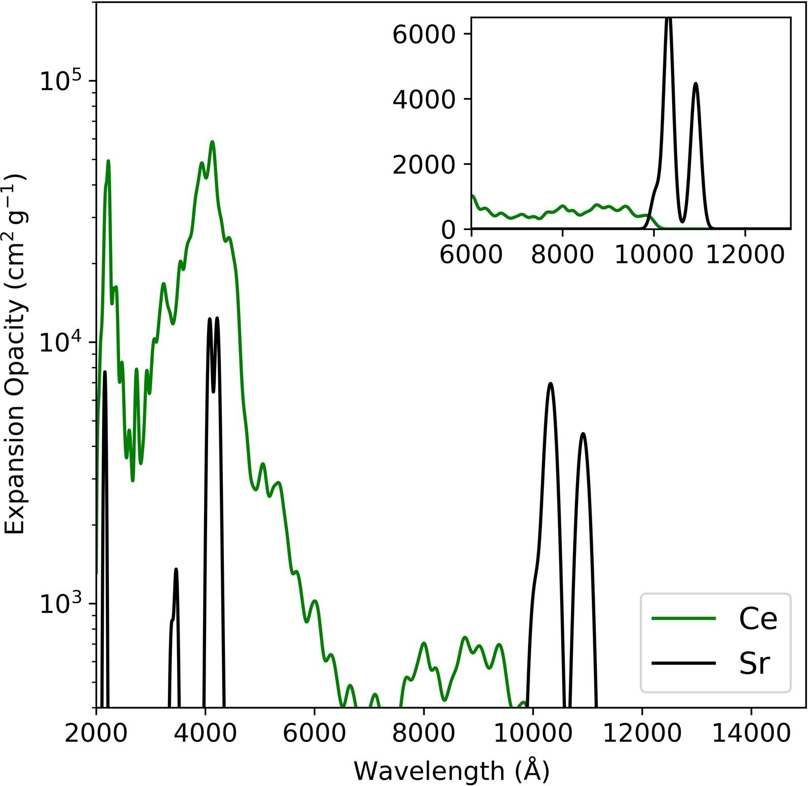 Extended Data Fig. 5