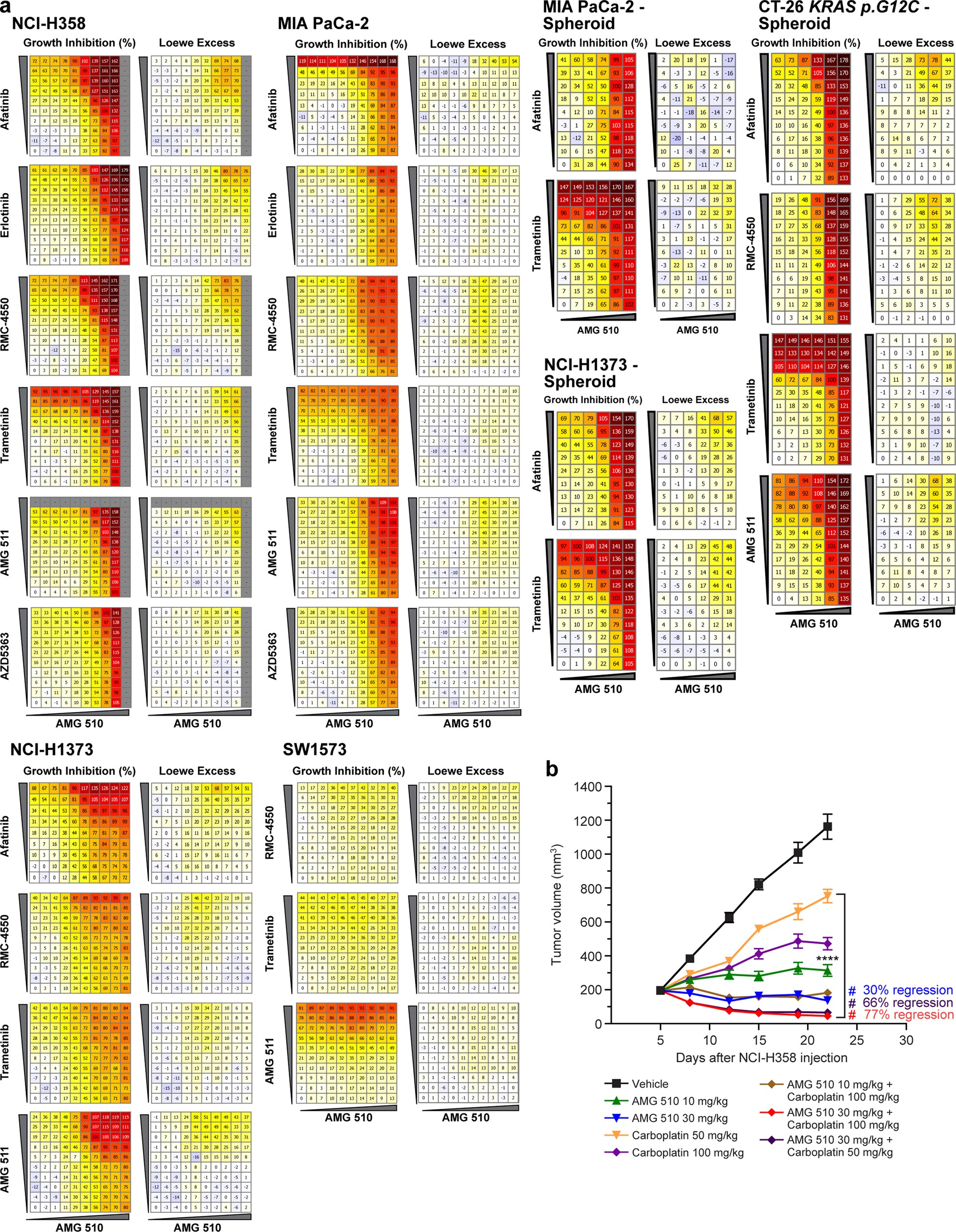 Extended Data Fig. 6
