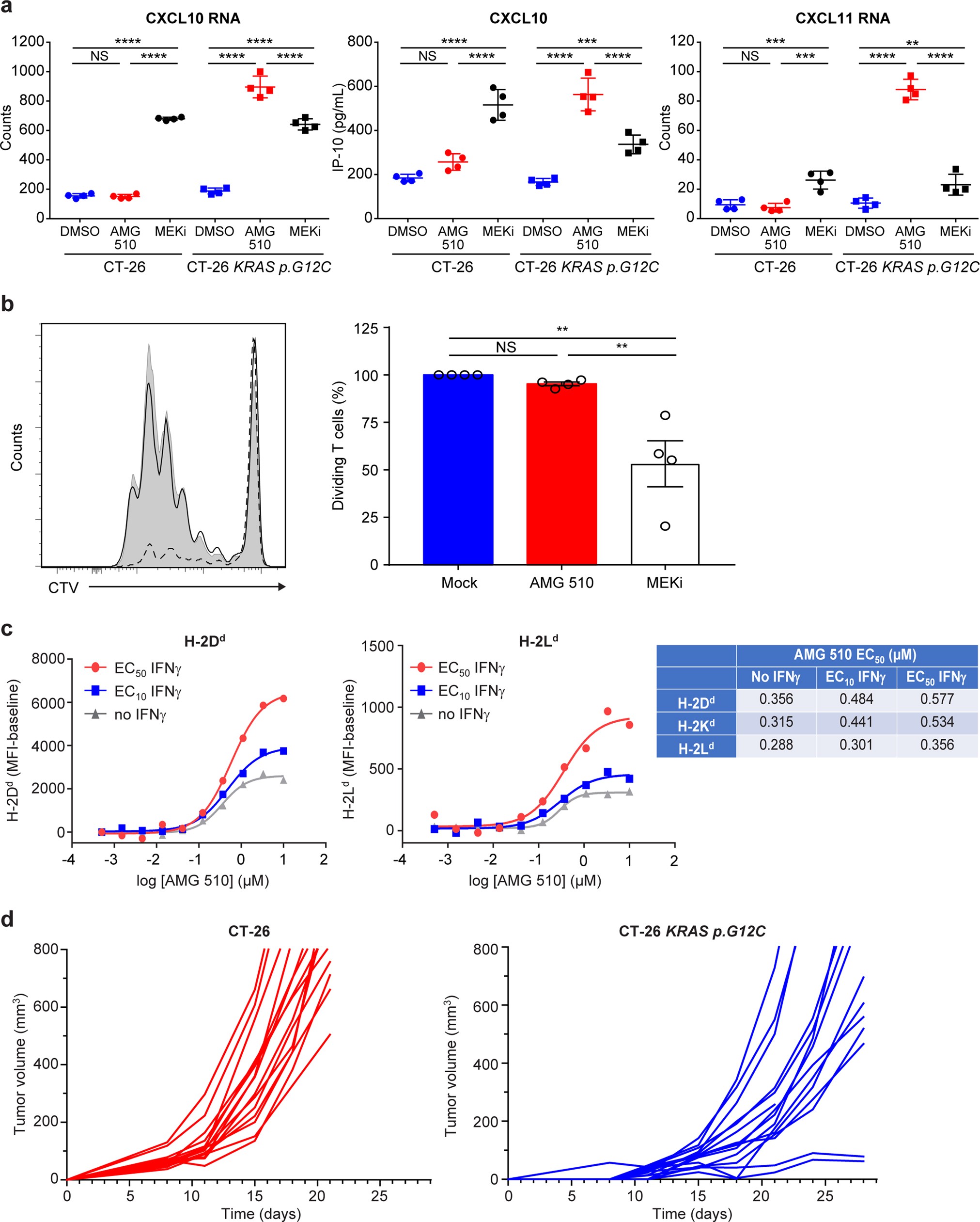 Extended Data Fig. 9