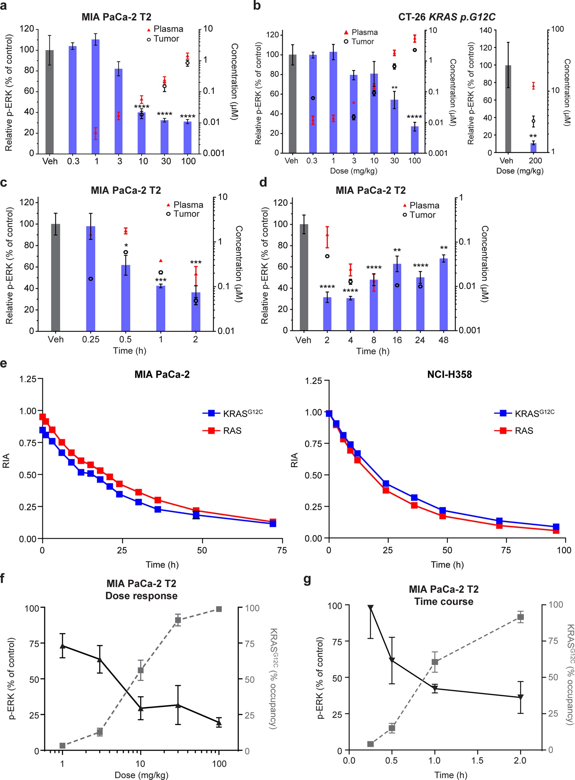 Extended Data Fig. 3