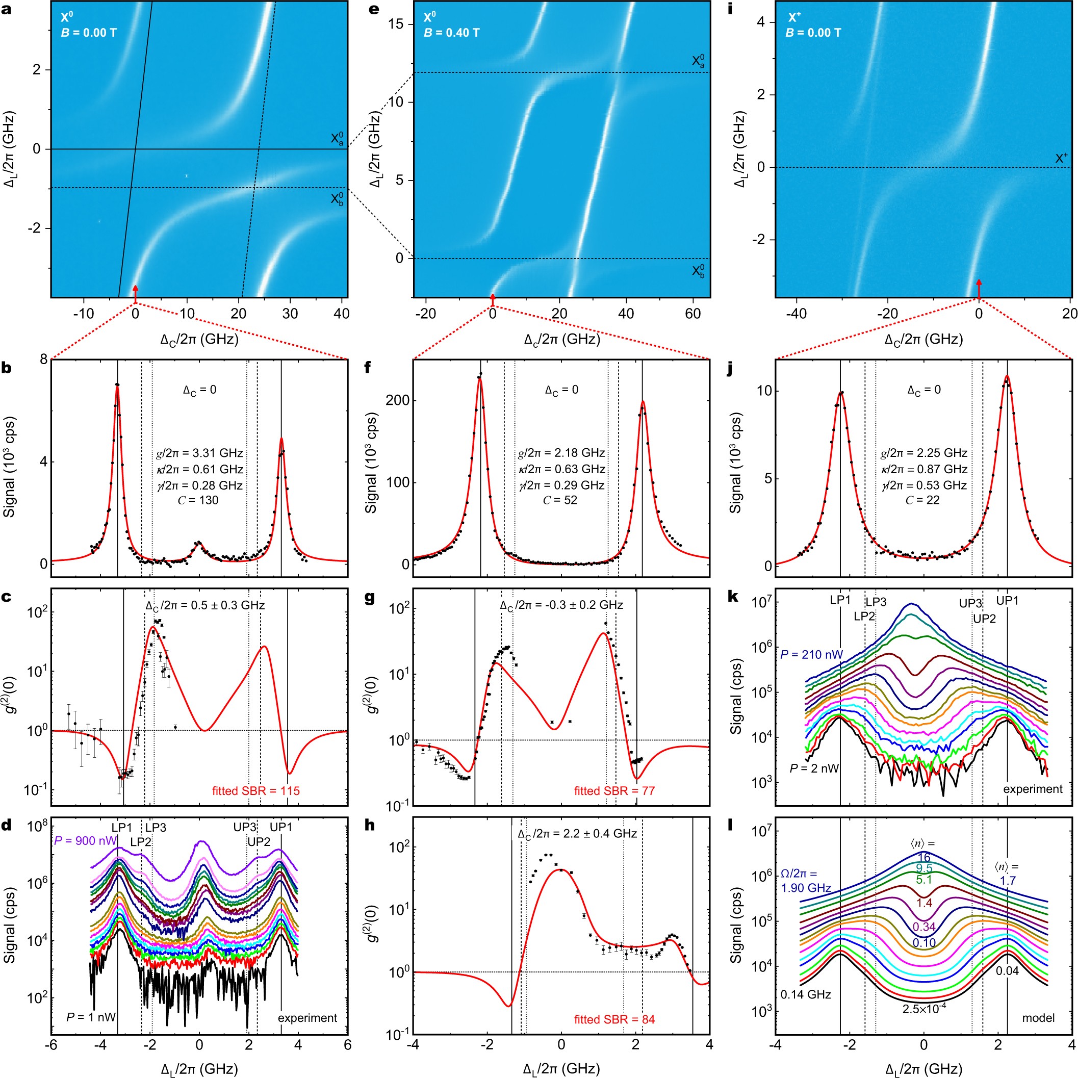 Extended Data Fig. 3