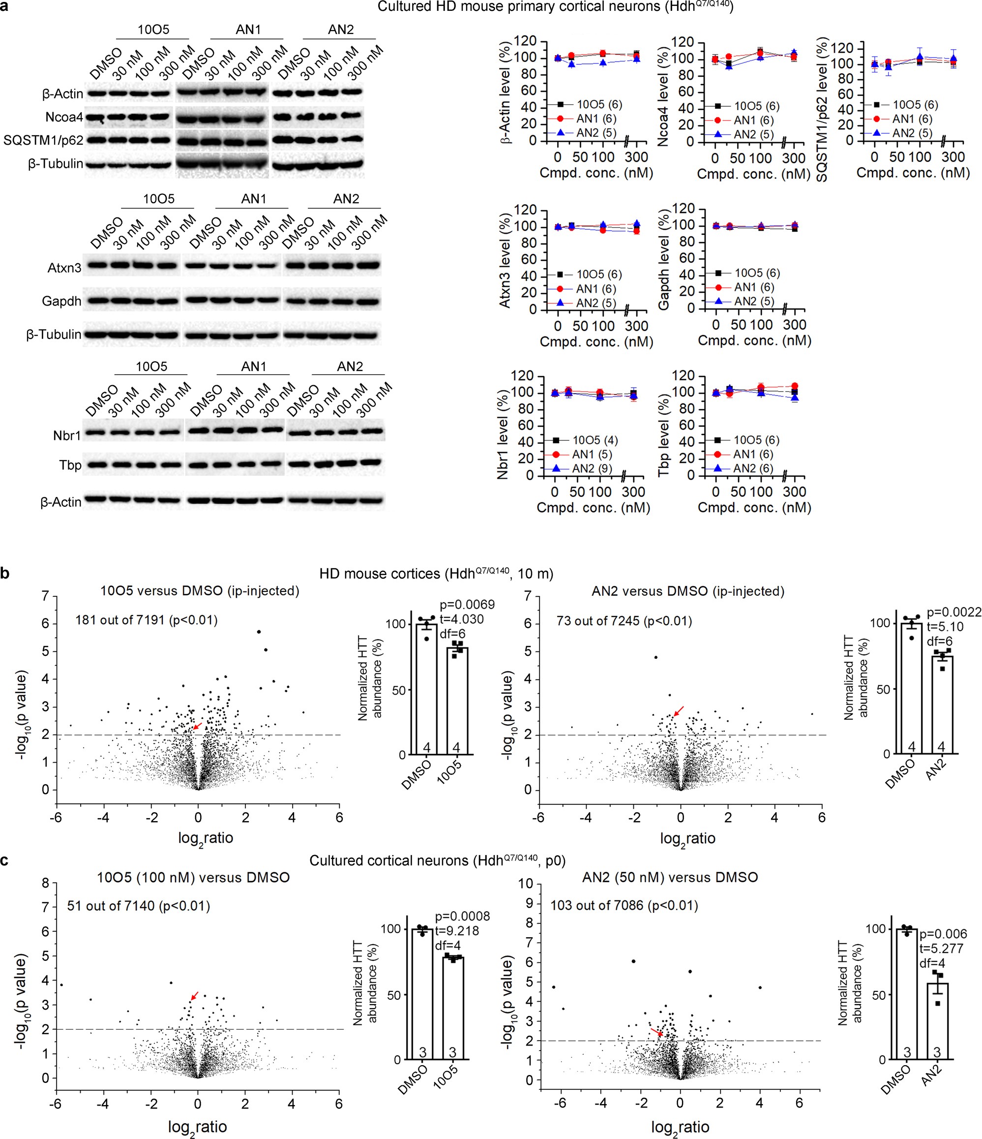 Extended Data Fig. 8