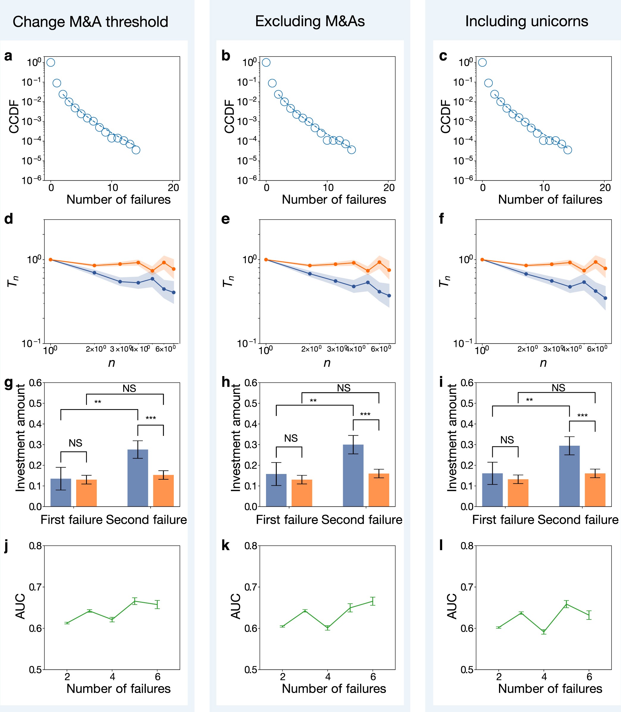 Extended Data Fig. 7