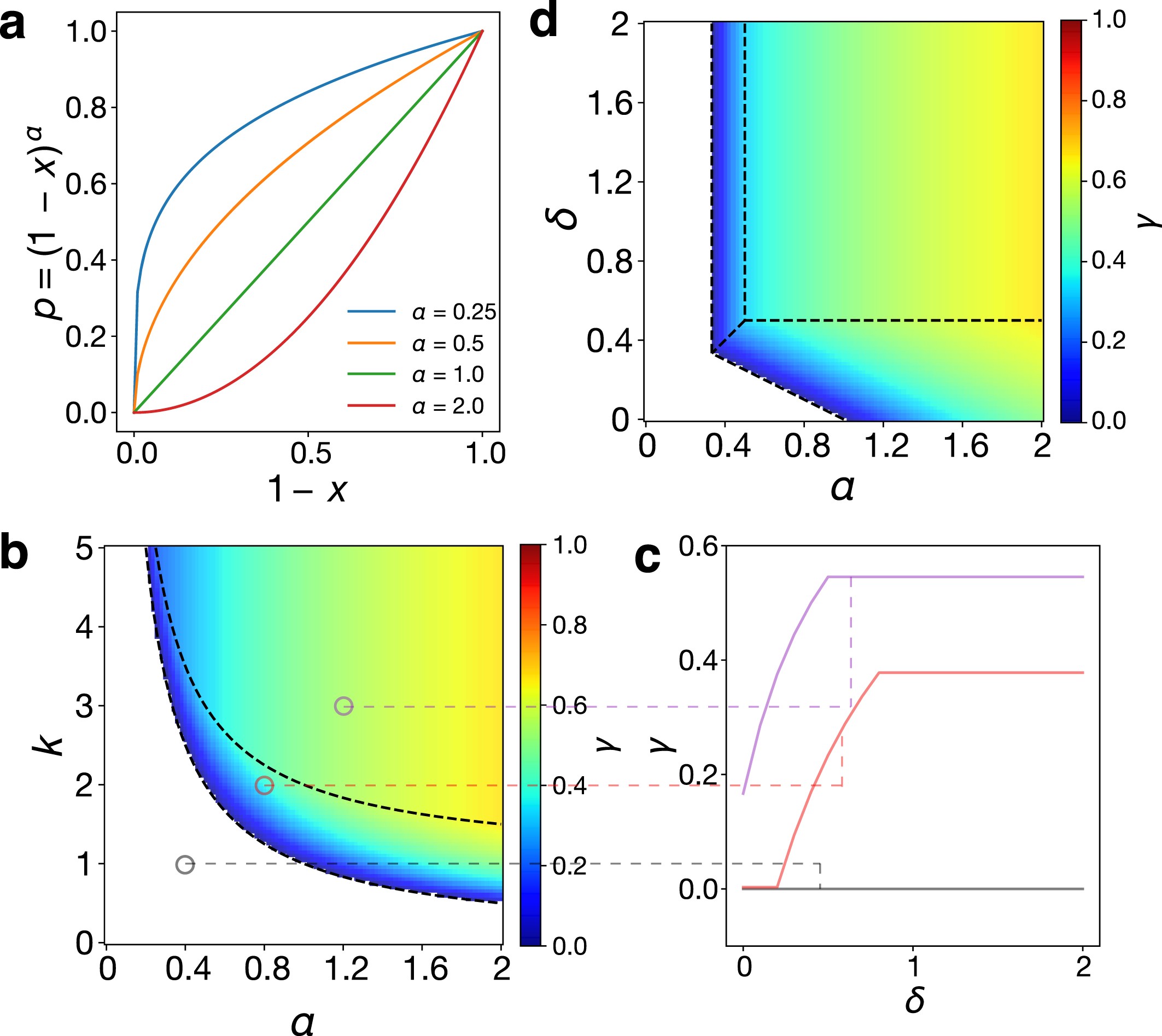 Extended Data Fig. 10