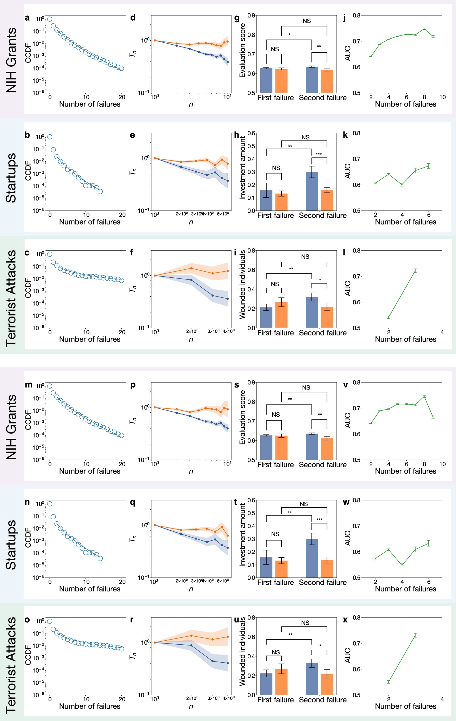 Extended Data Fig. 5