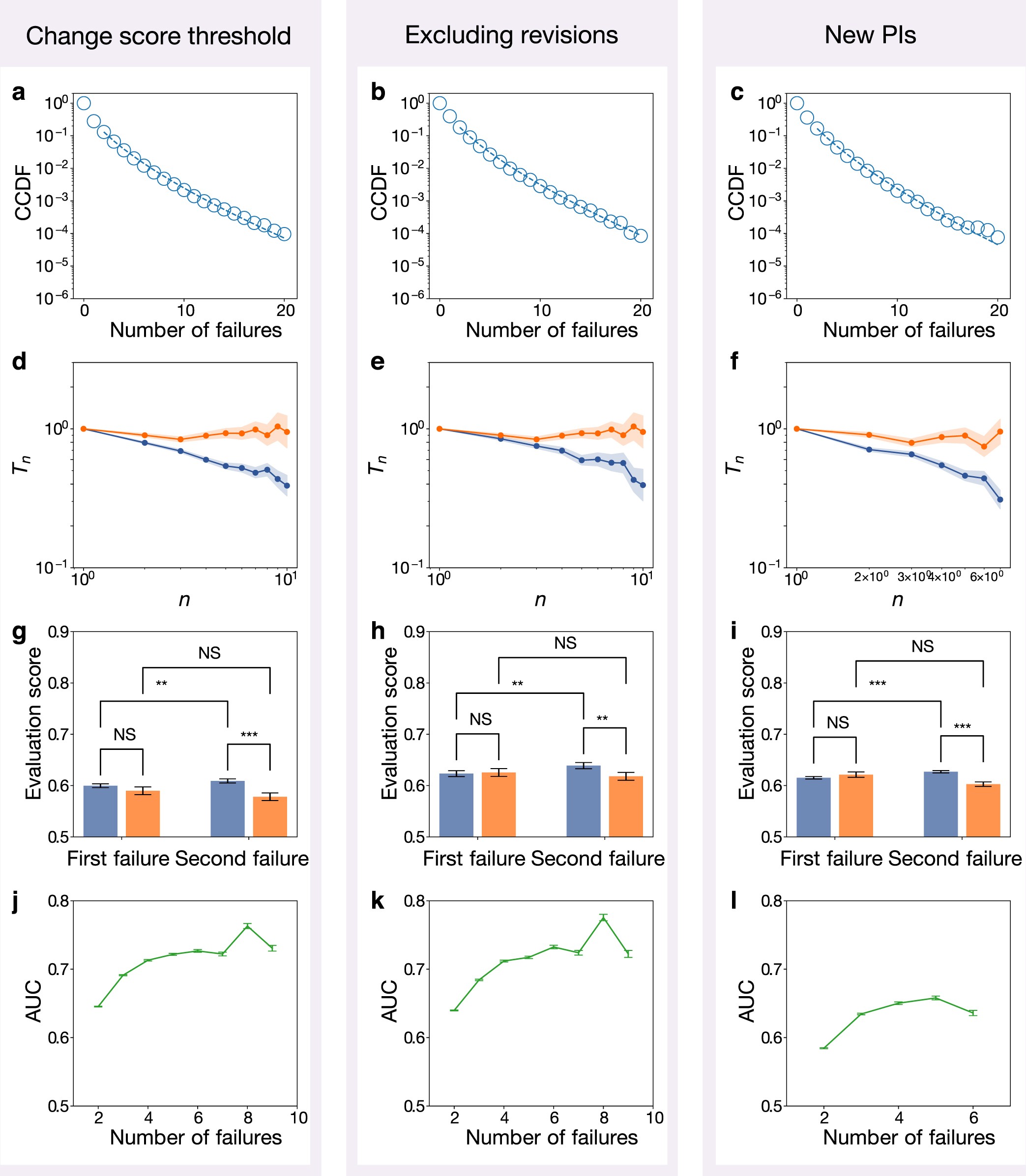Extended Data Fig. 6