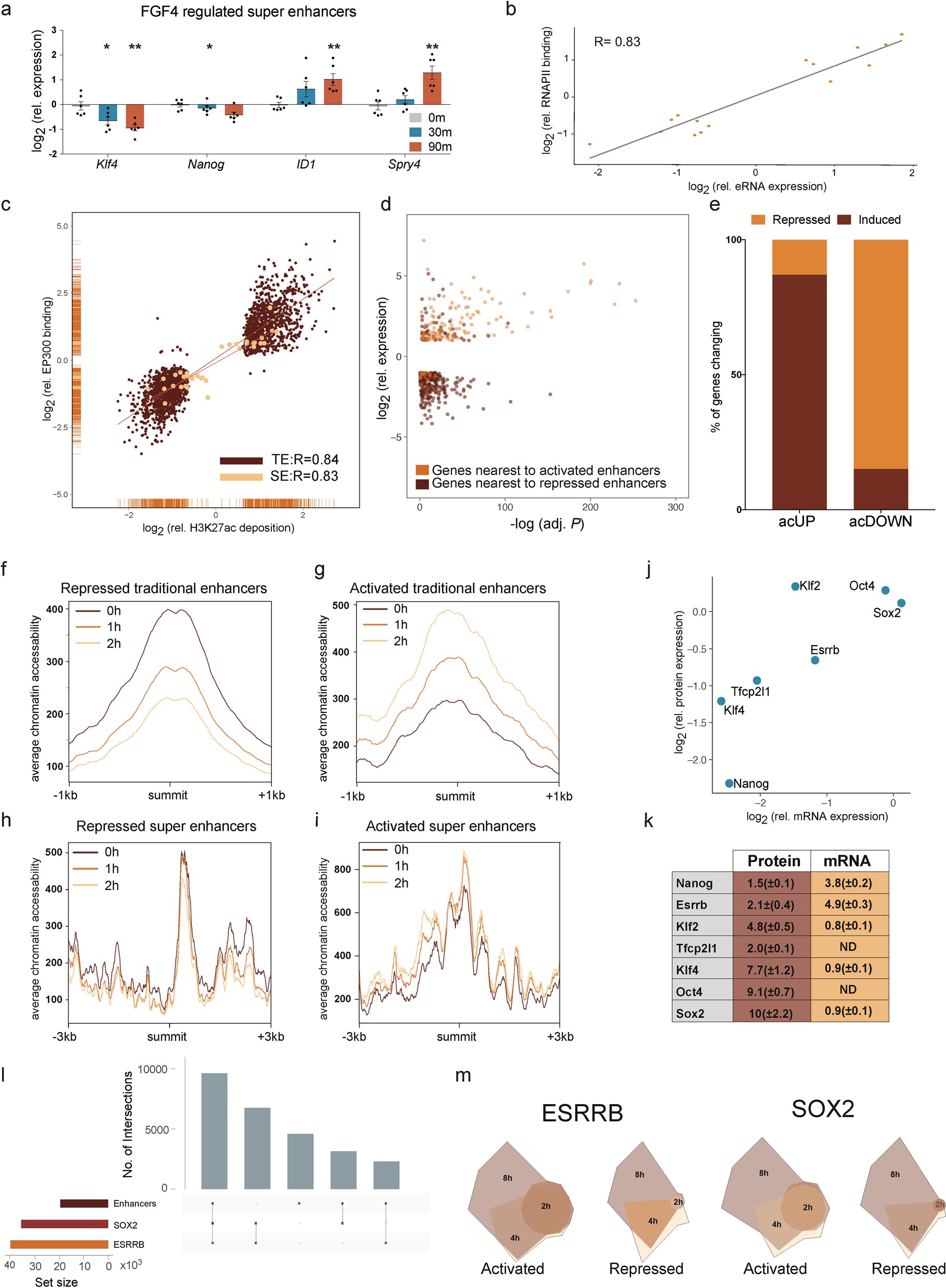 Extended Data Fig. 3