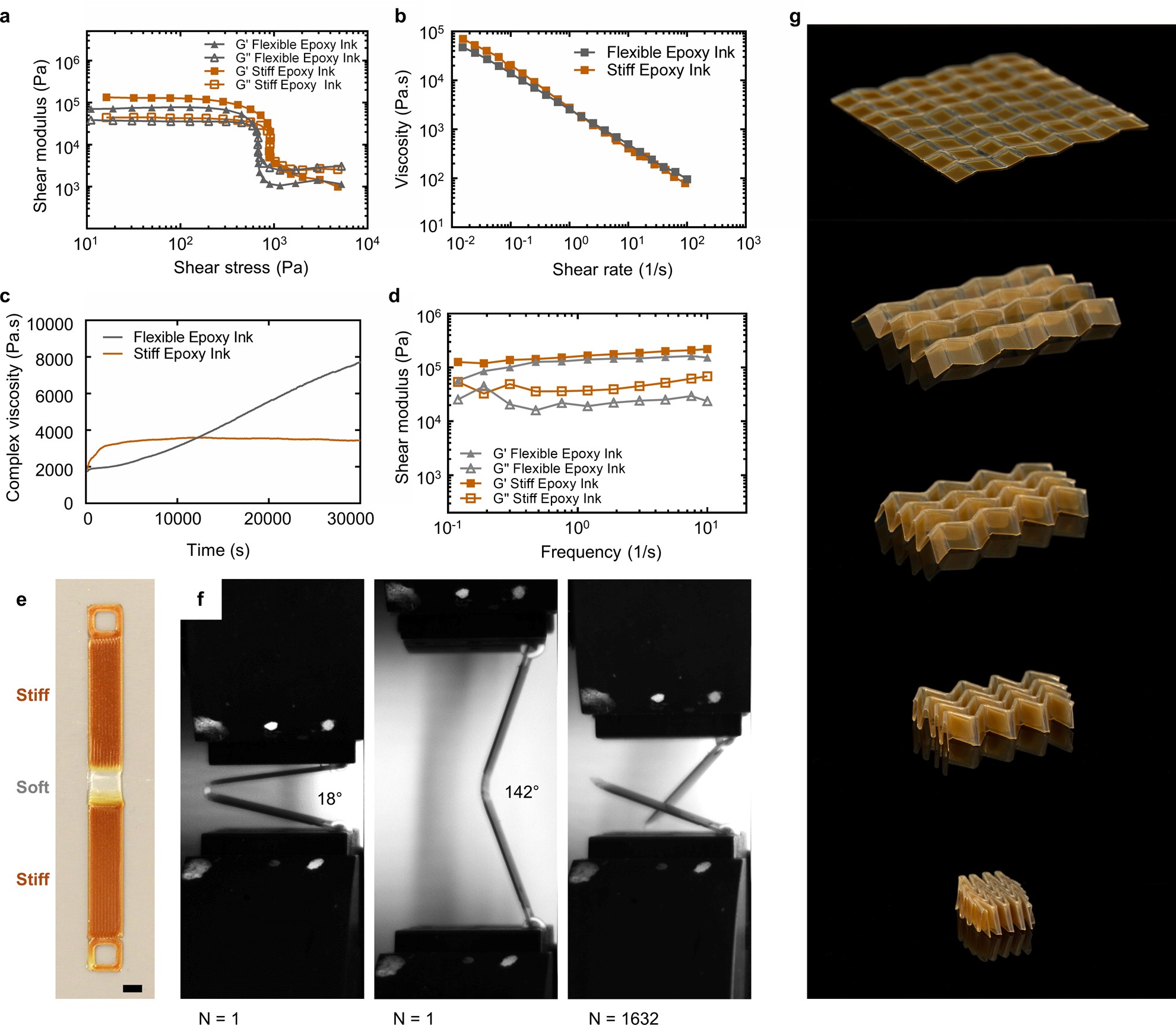 Extended Data Fig. 9