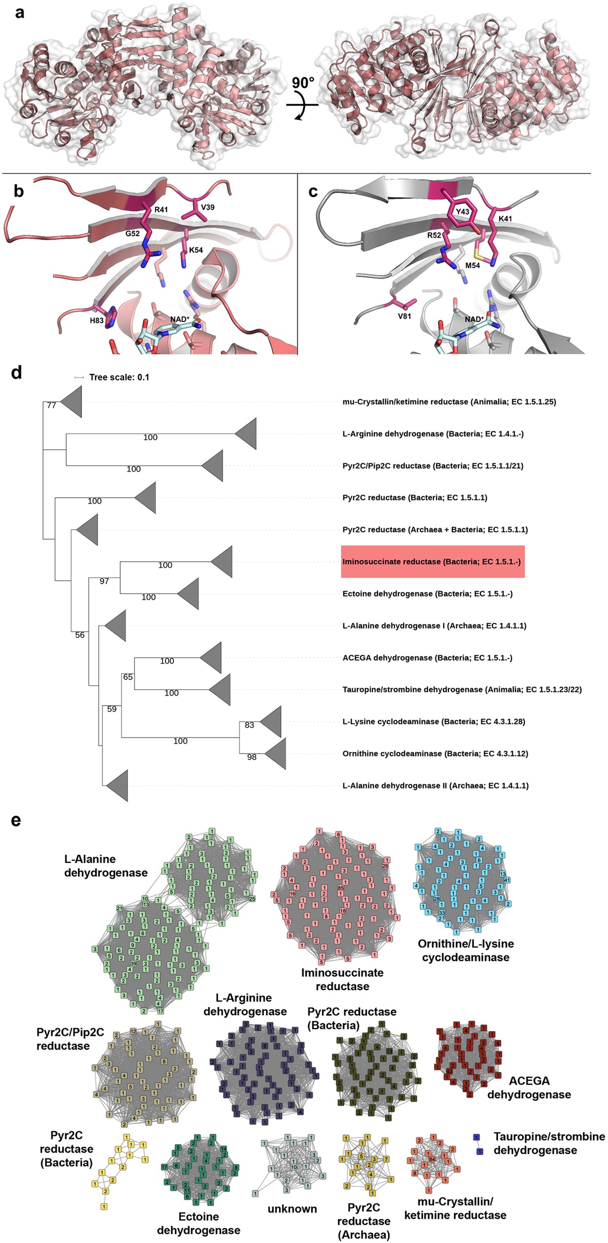 Extended Data Fig. 3