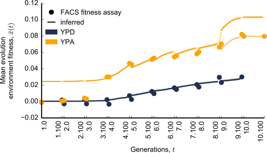 Extended Data Fig. 2