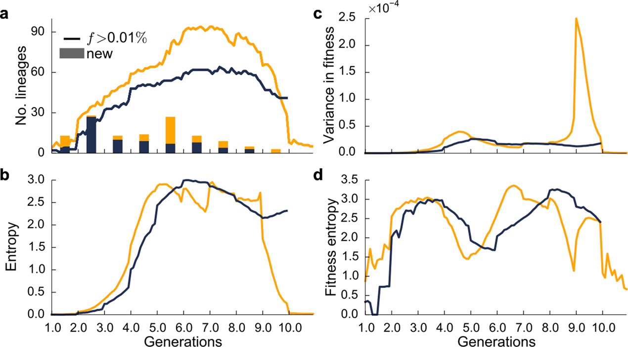 Extended Data Fig. 4