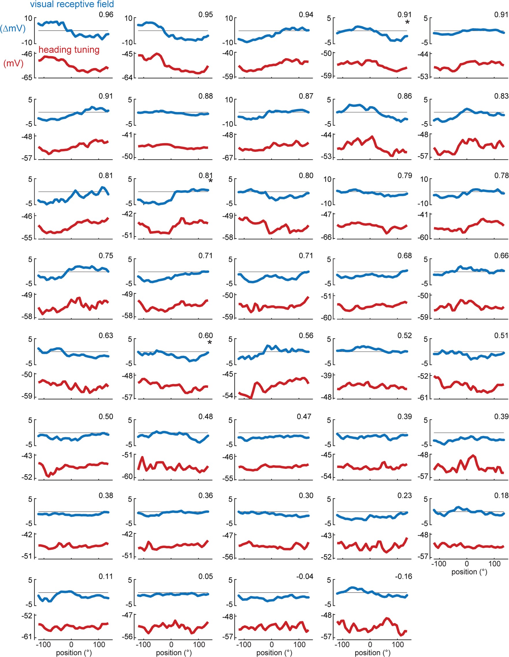 Extended Data Fig. 4