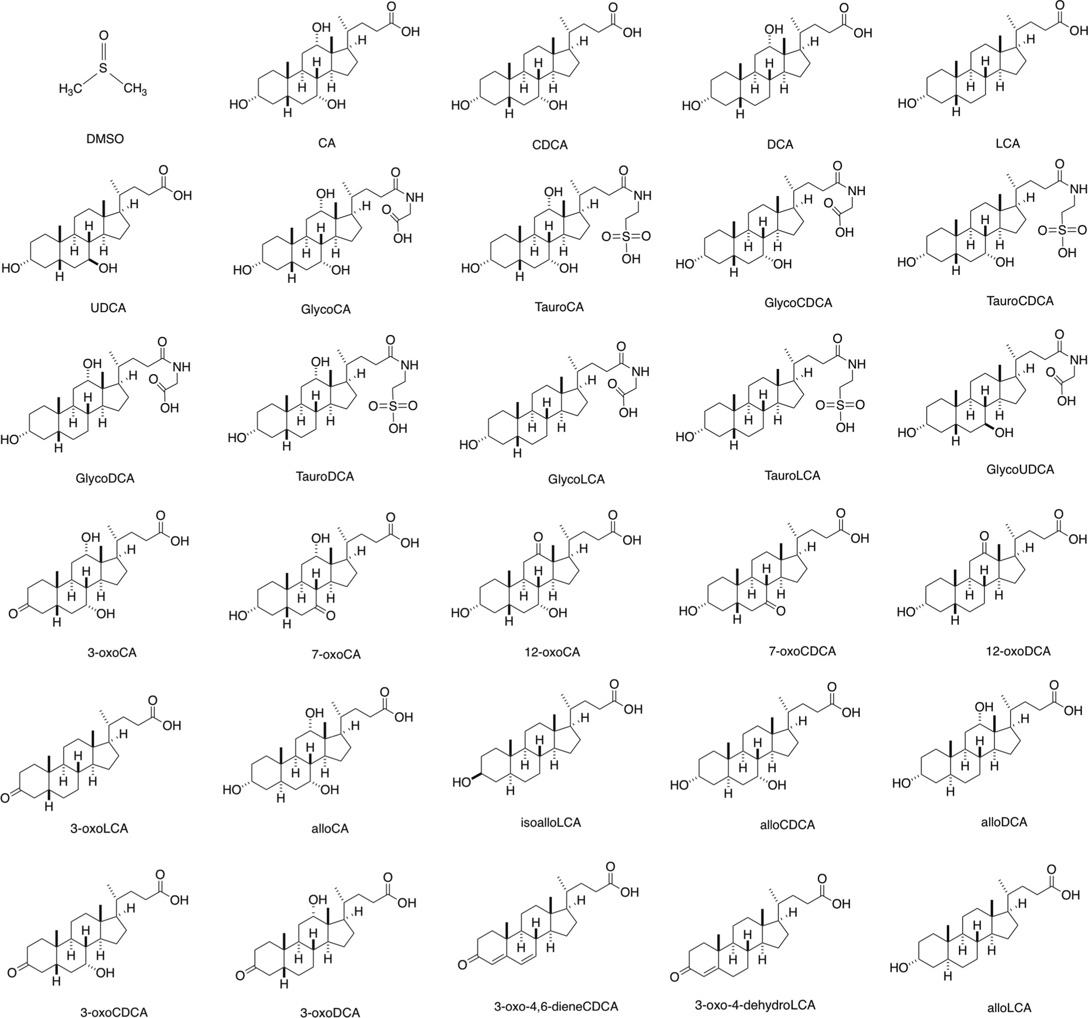 Extended Data Fig. 1: Chemical structures of bile acid derivatives.