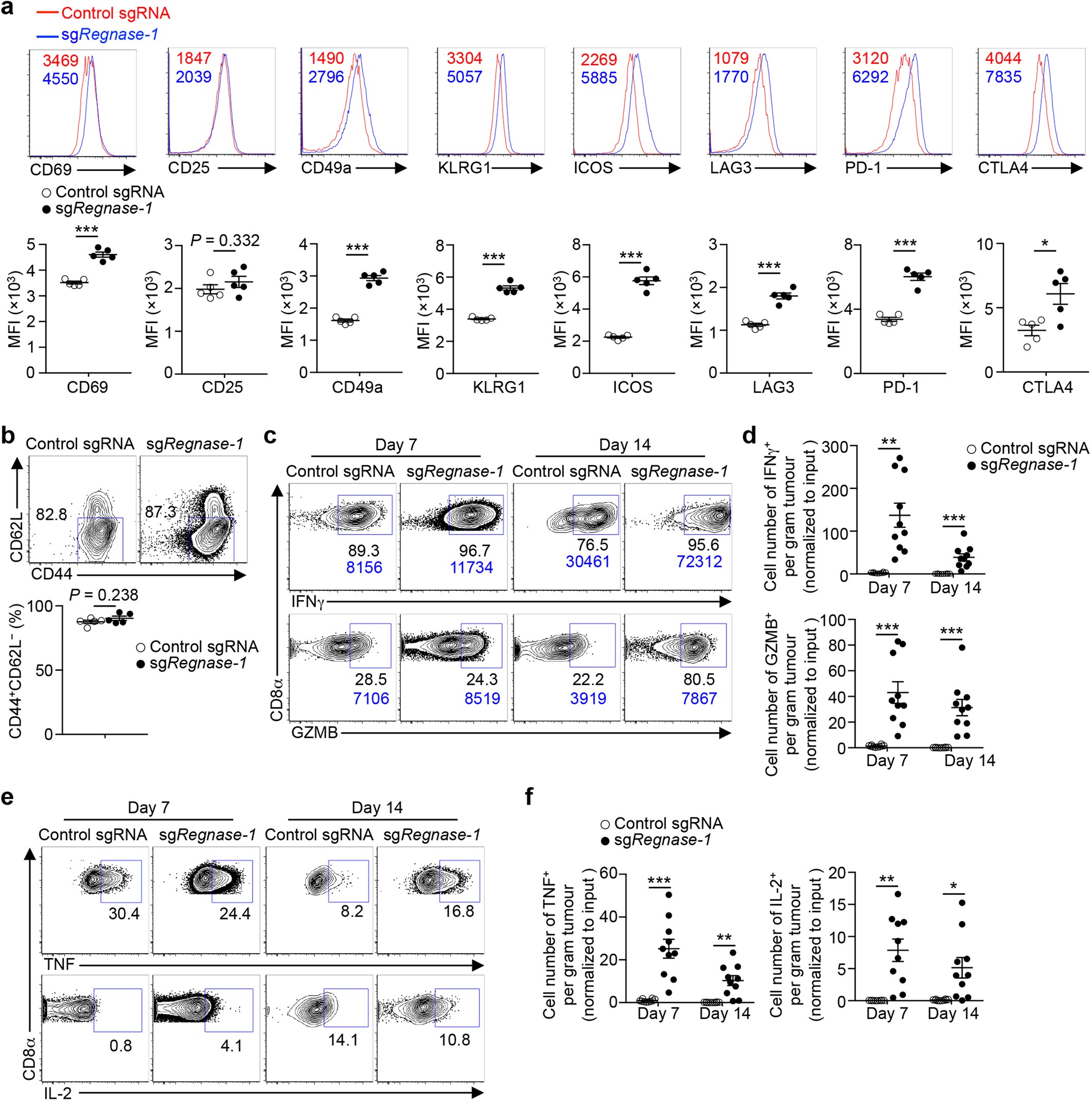 Extended Data Fig. 5